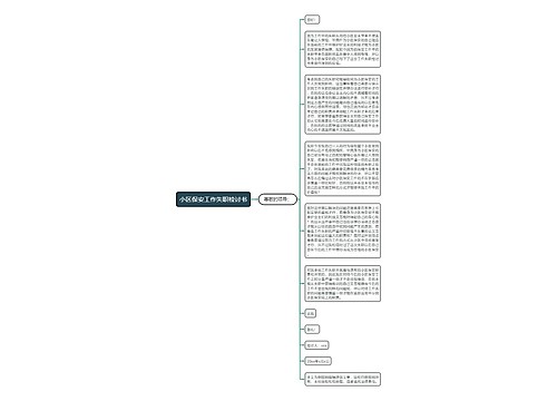 小区保安工作失职检讨书