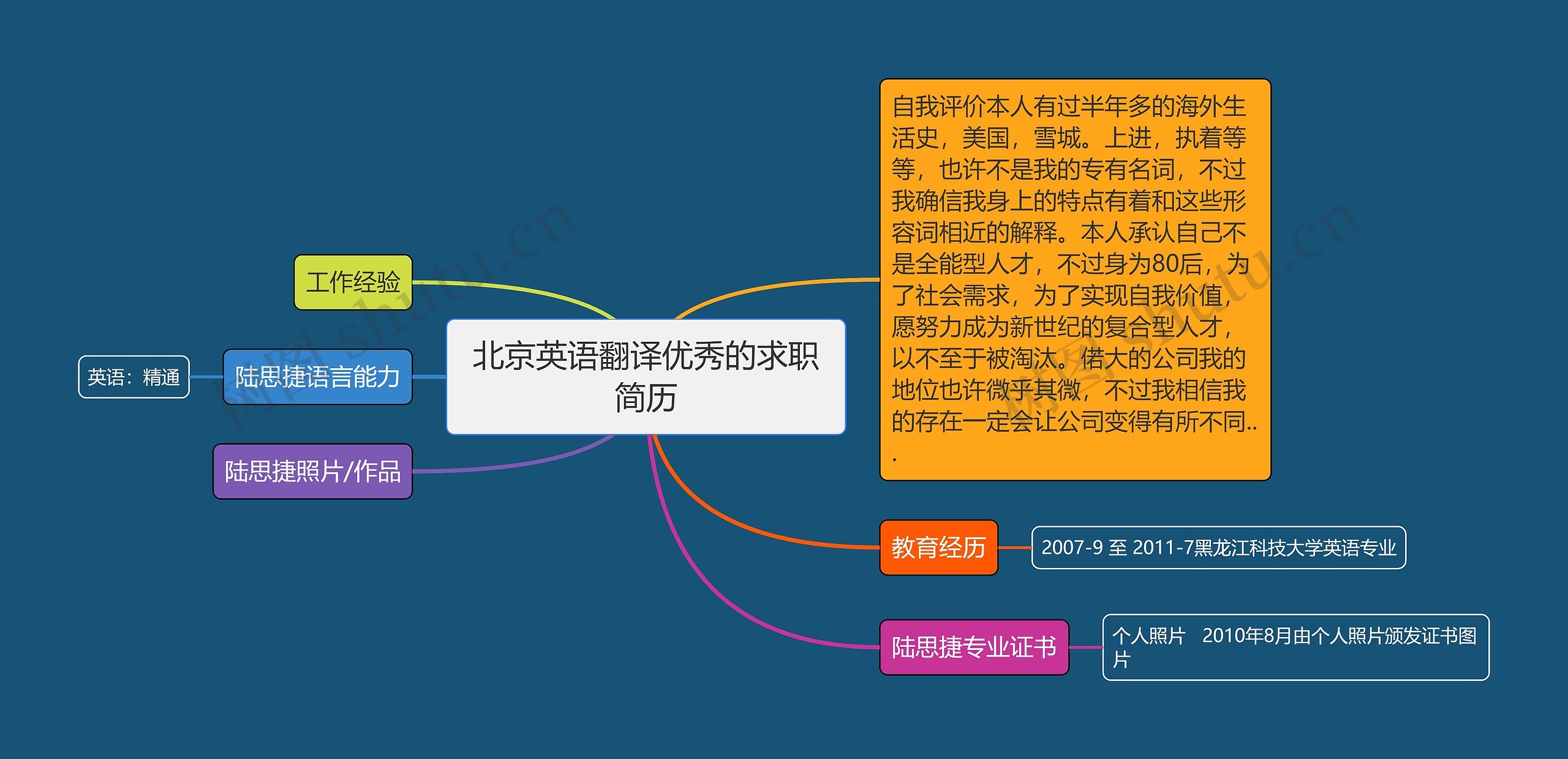 北京英语翻译优秀的求职简历思维导图