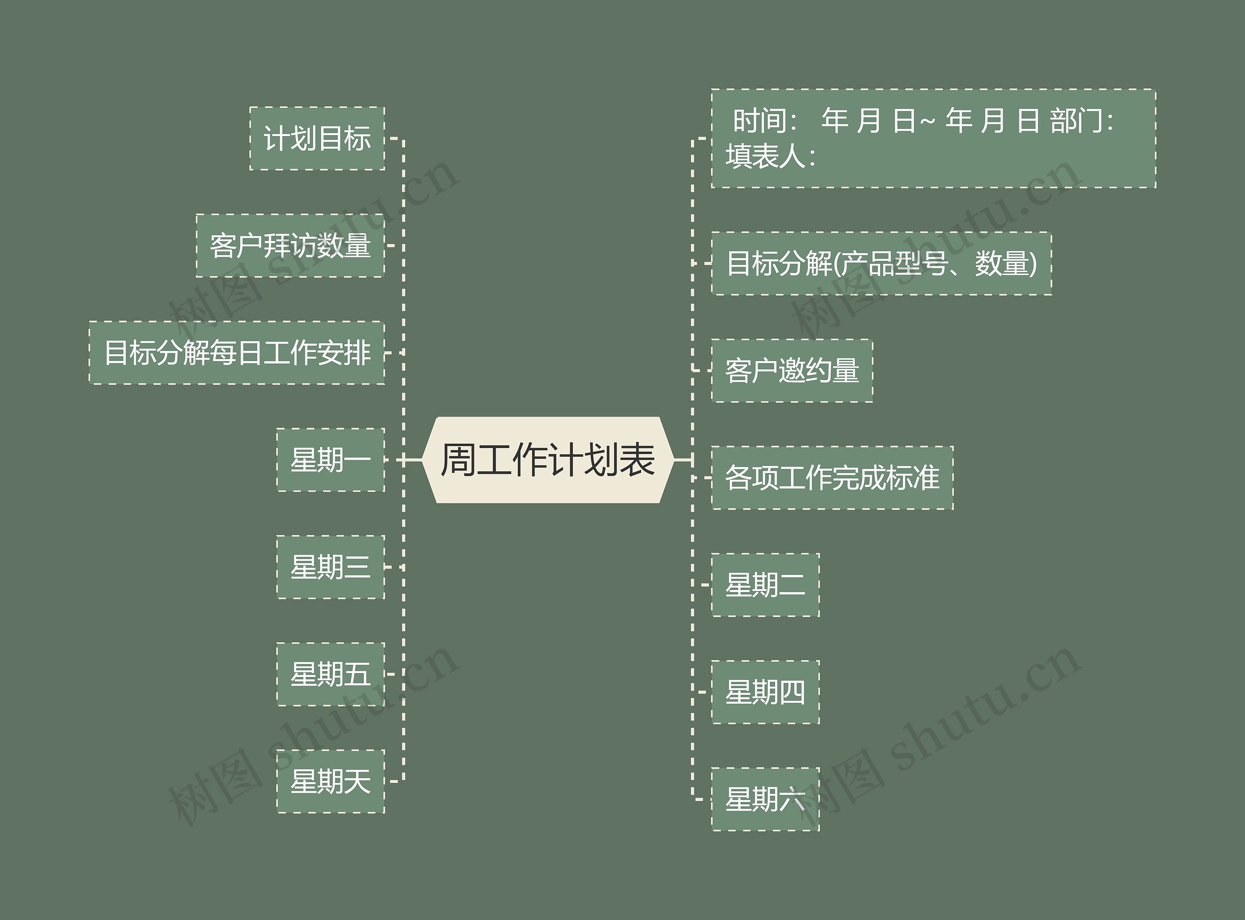 周工作计划表思维导图