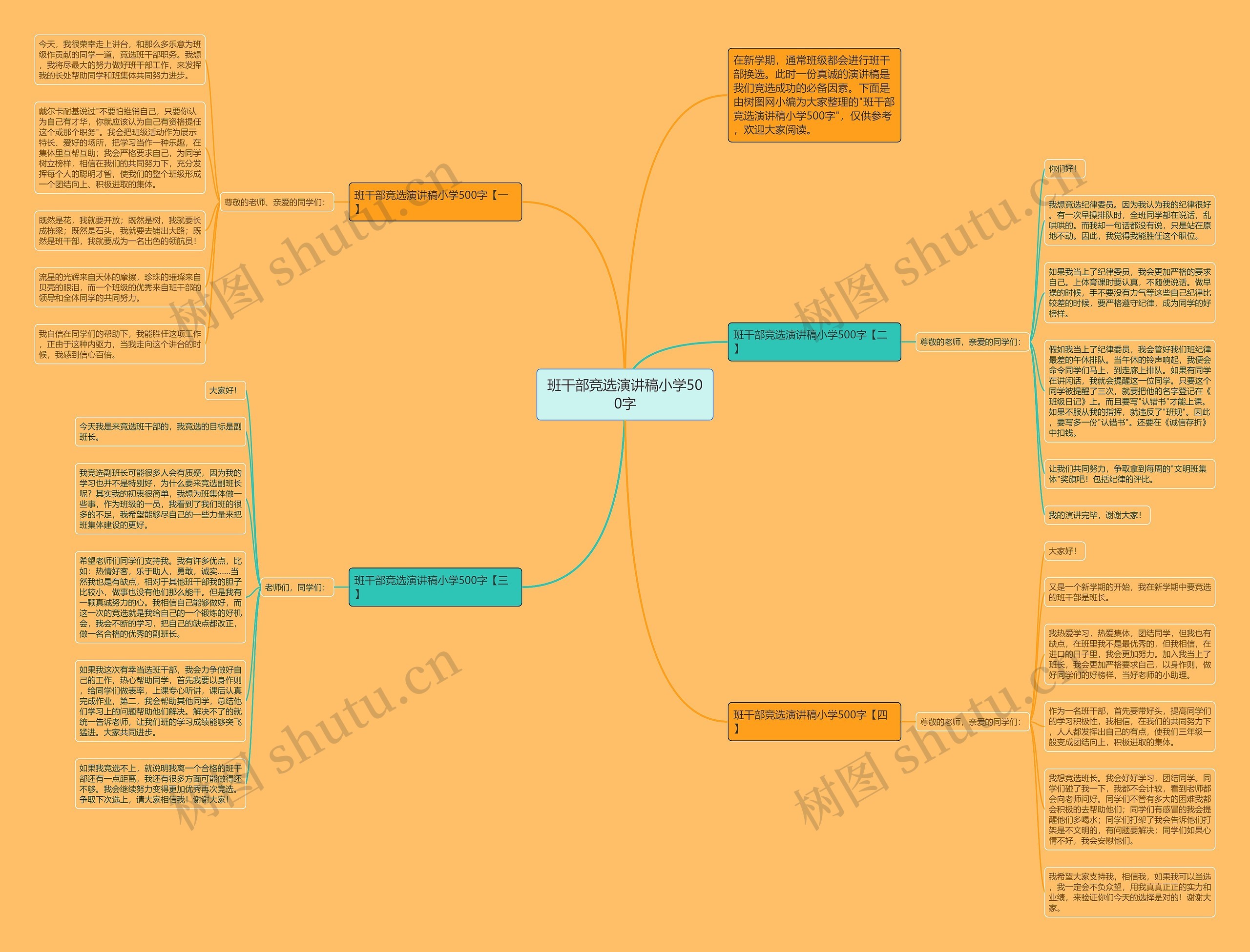 班干部竞选演讲稿小学500字思维导图