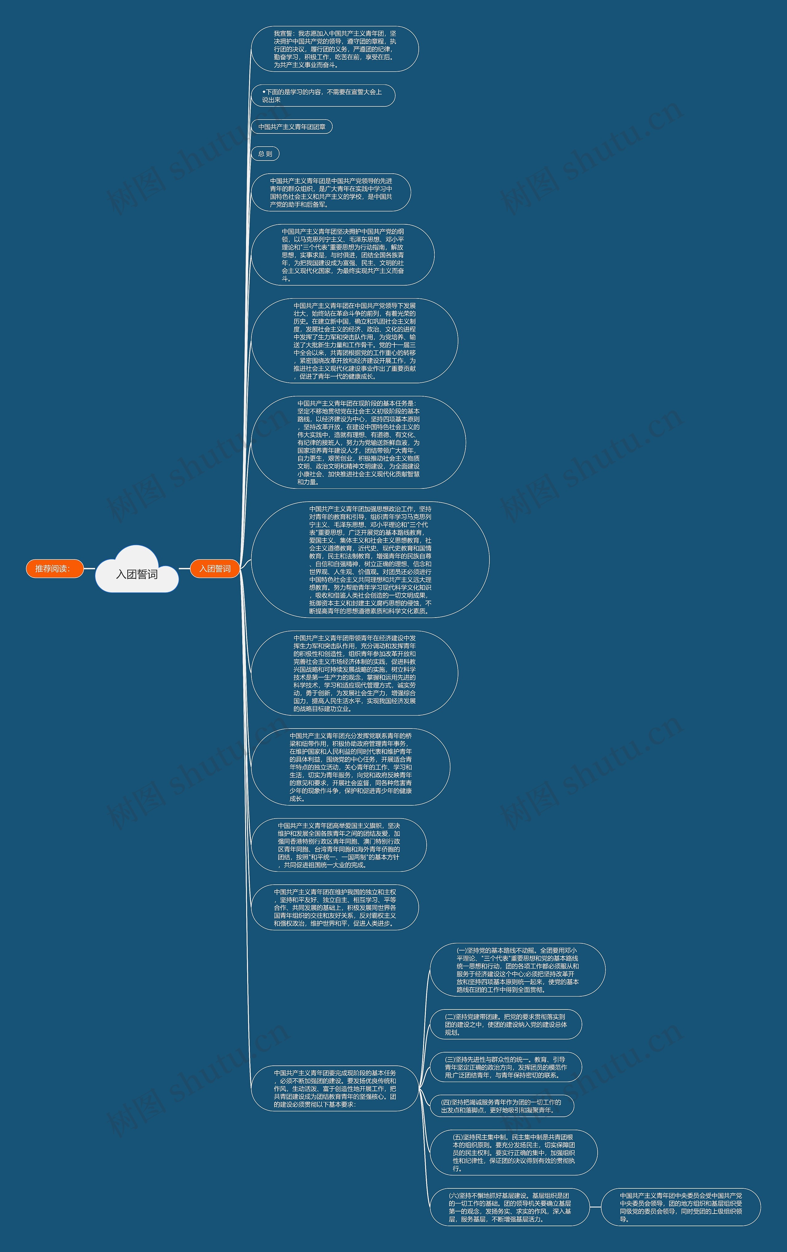 入团誓词思维导图