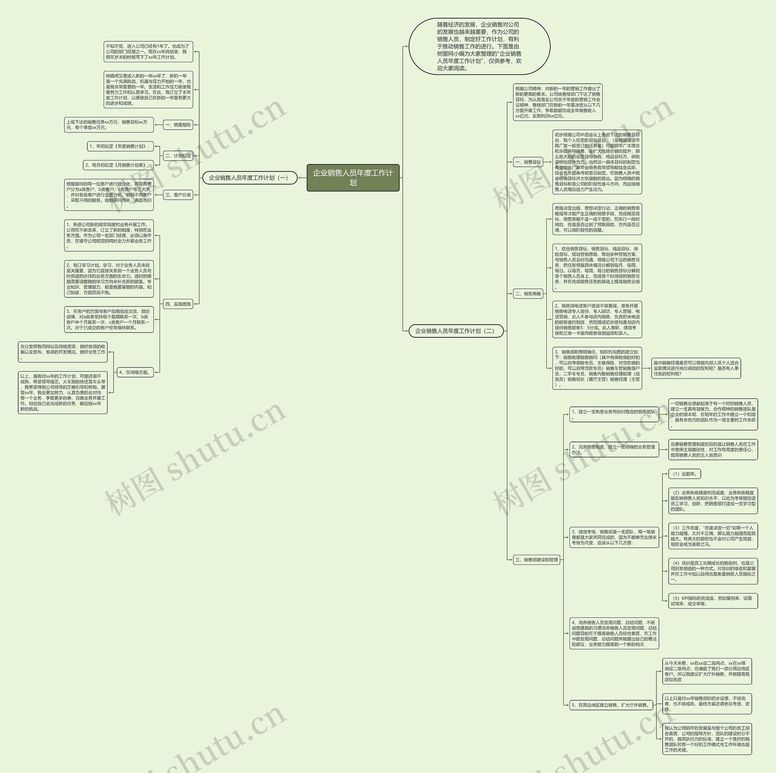 企业销售人员年度工作计划思维导图