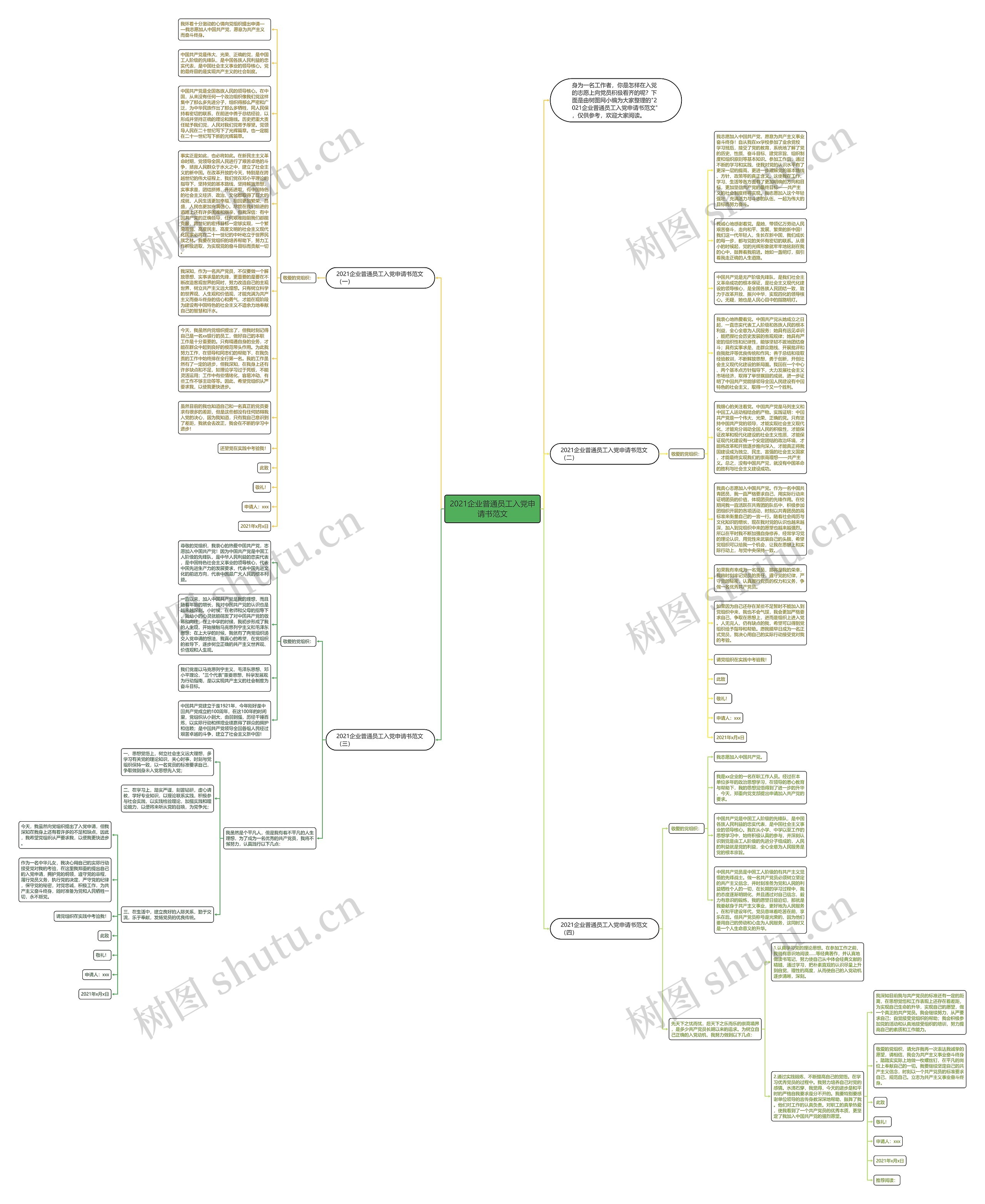 2021企业普通员工入党申请书范文思维导图
