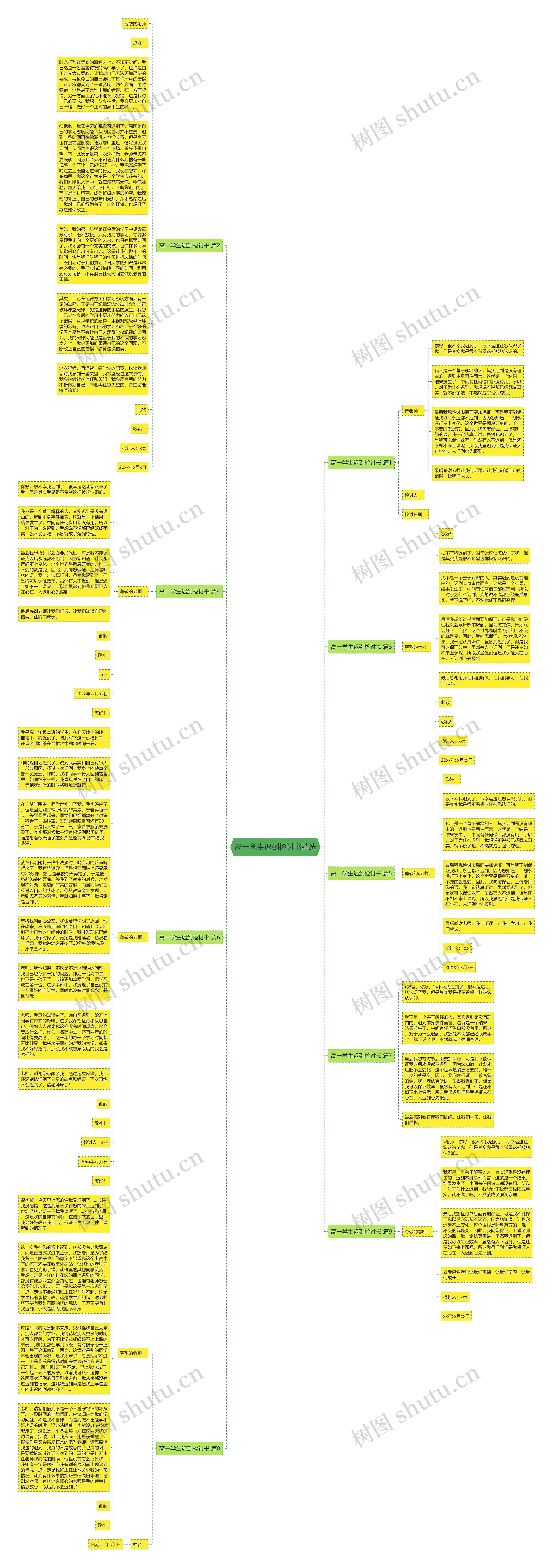 高一学生迟到检讨书精选思维导图