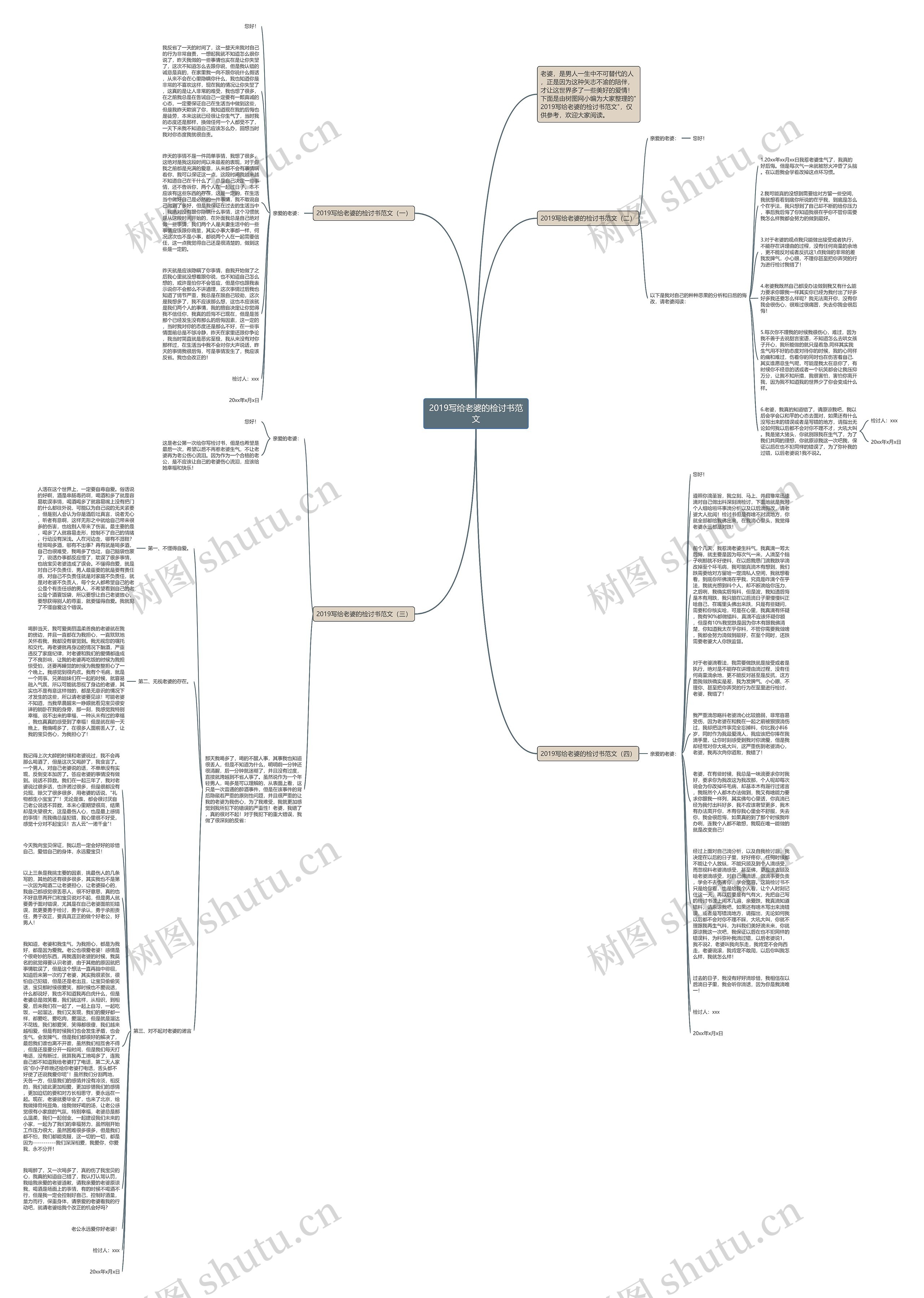 2019写给老婆的检讨书范文思维导图