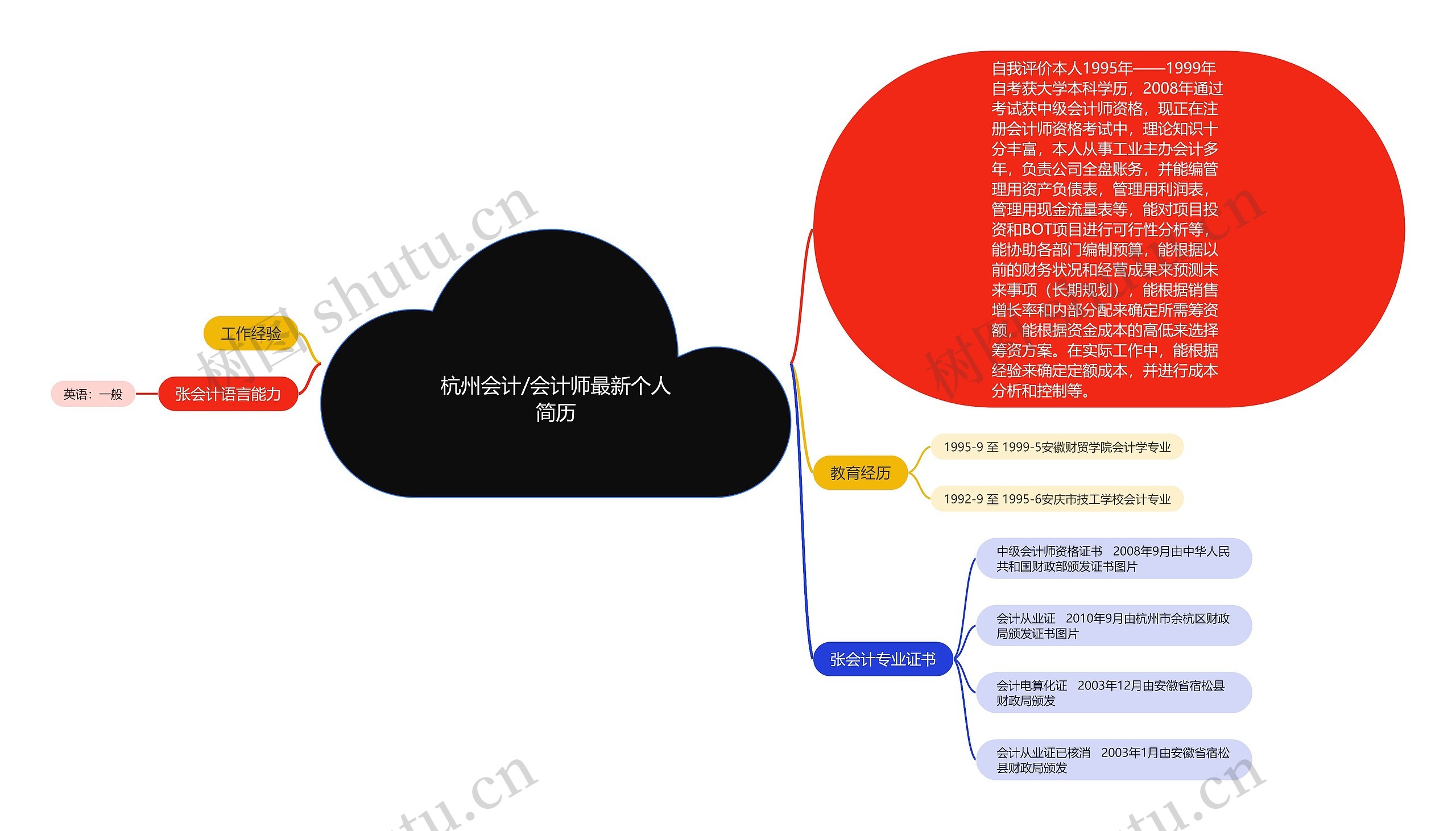 杭州会计/会计师最新个人简历