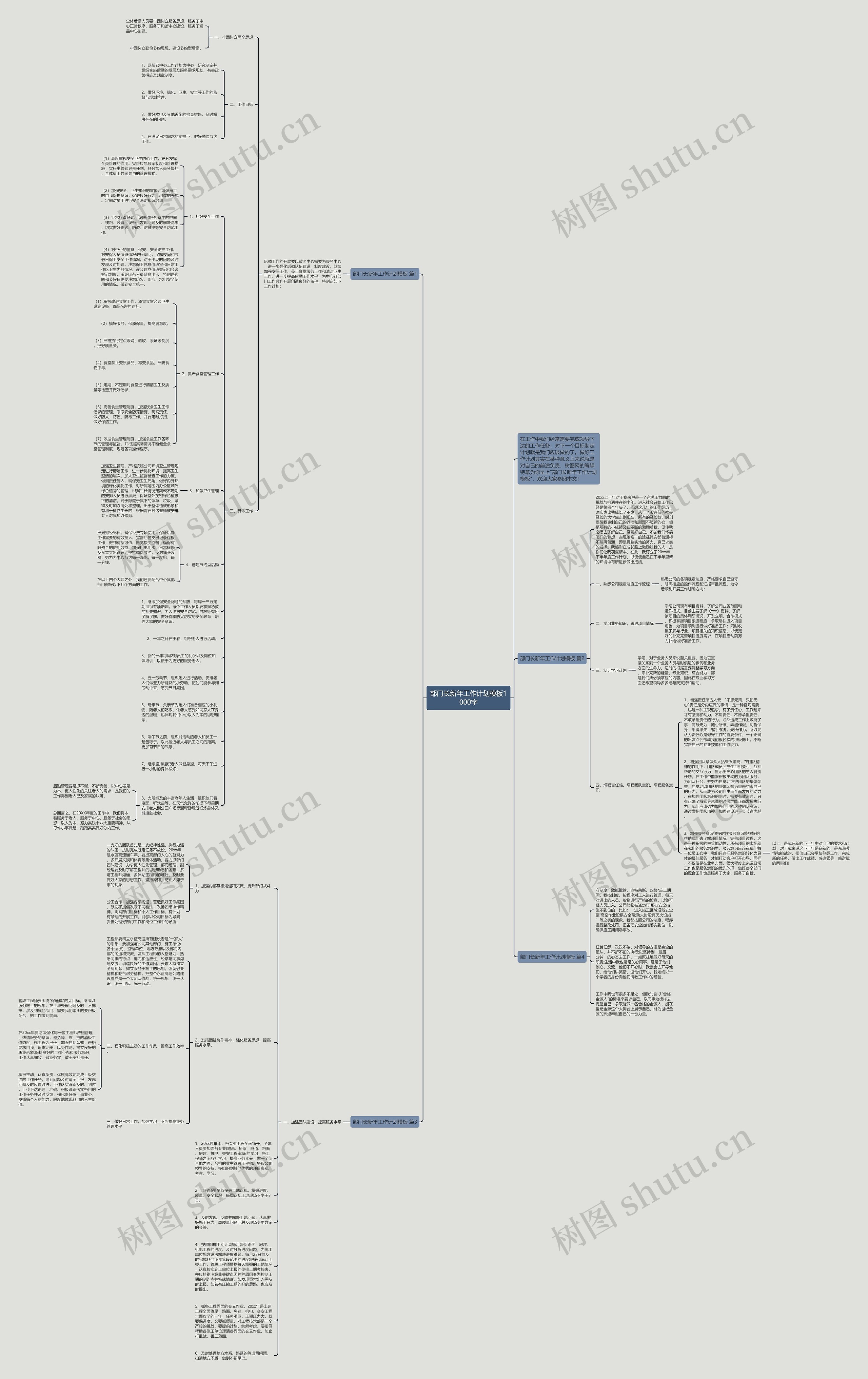 部门长新年工作计划1000字思维导图