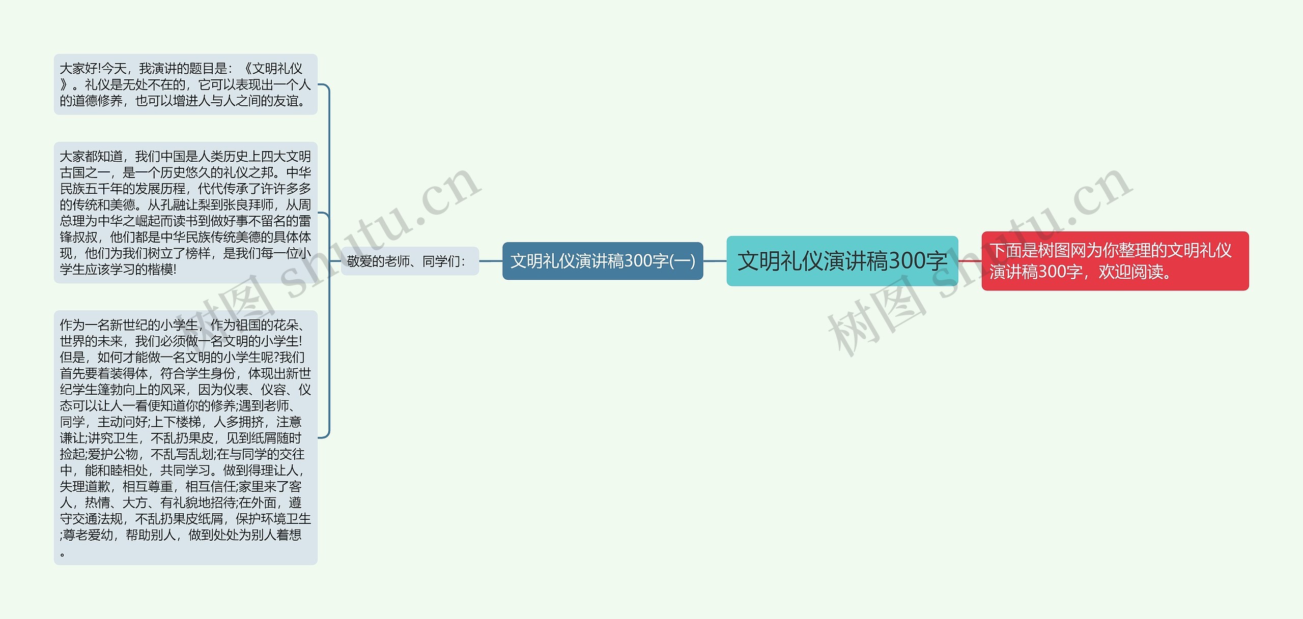 文明礼仪演讲稿300字思维导图