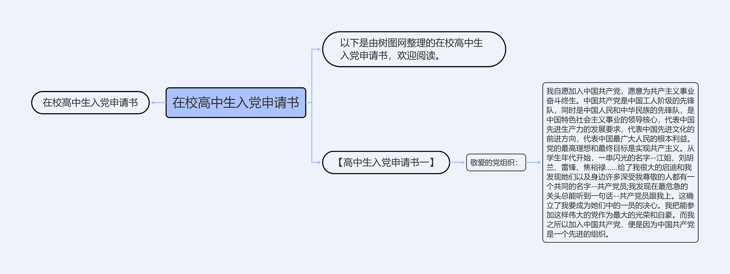 在校高中生入党申请书思维导图高清图 在校高中生入党申请书思维导图