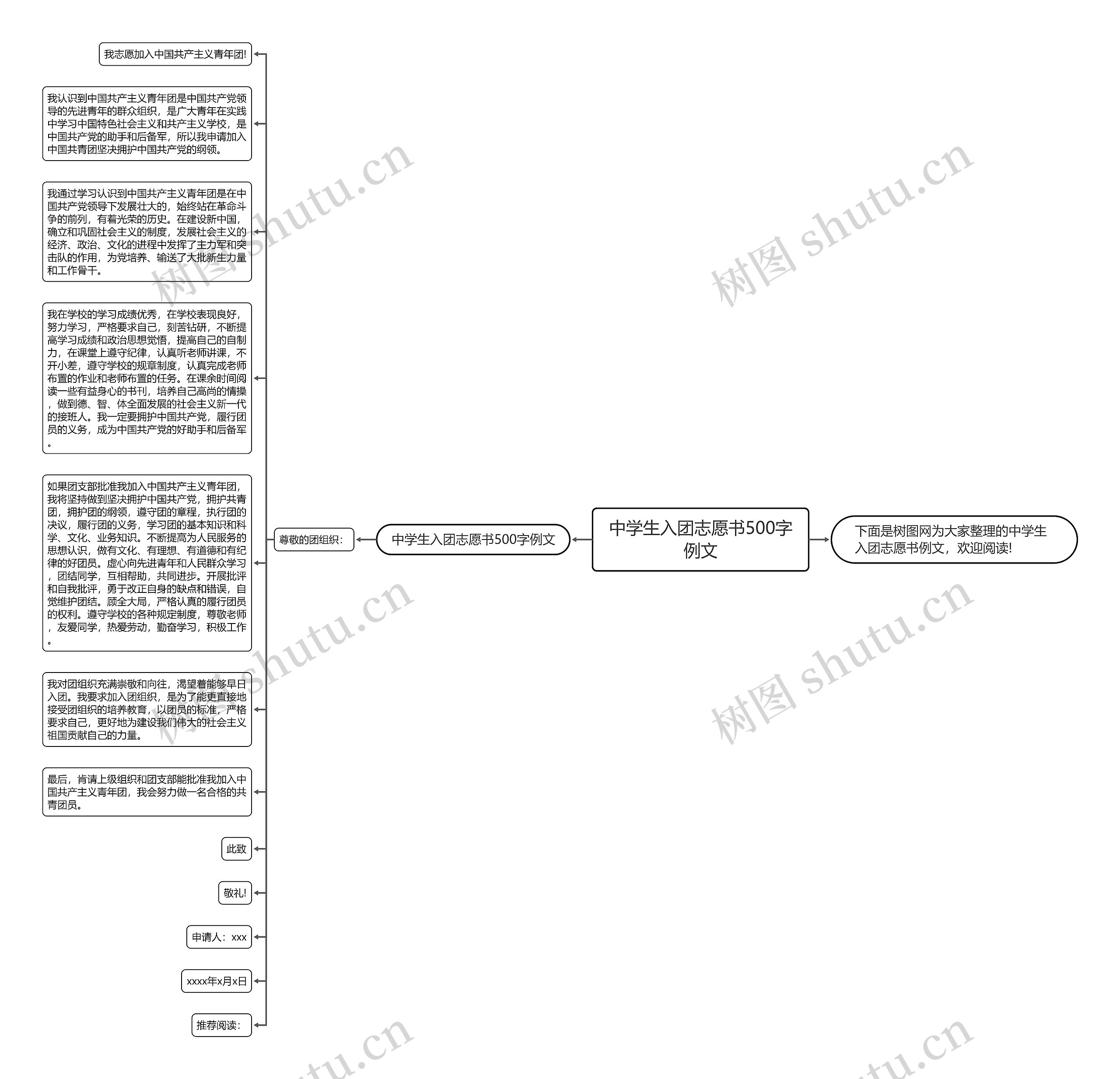 中学生入团志愿书500字例文思维导图
