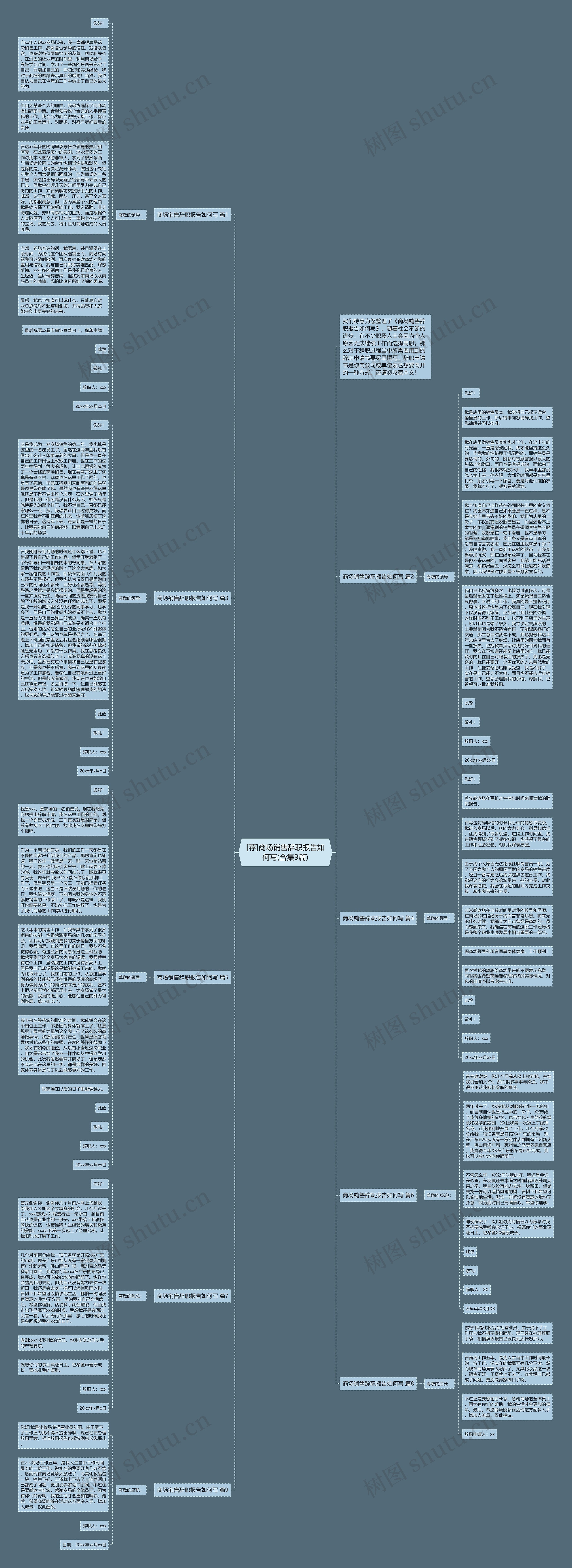 [荐]商场销售辞职报告如何写(合集9篇)思维导图