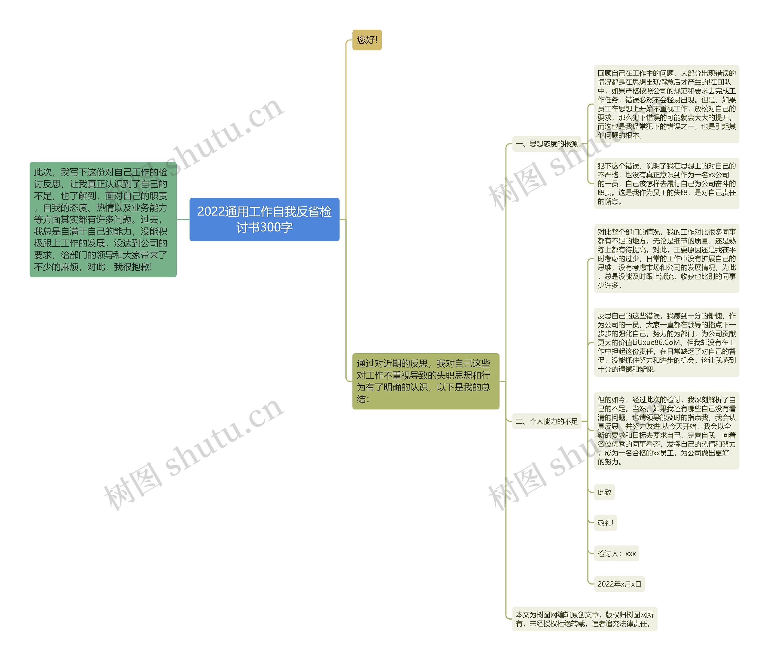 2022通用工作自我反省检讨书300字