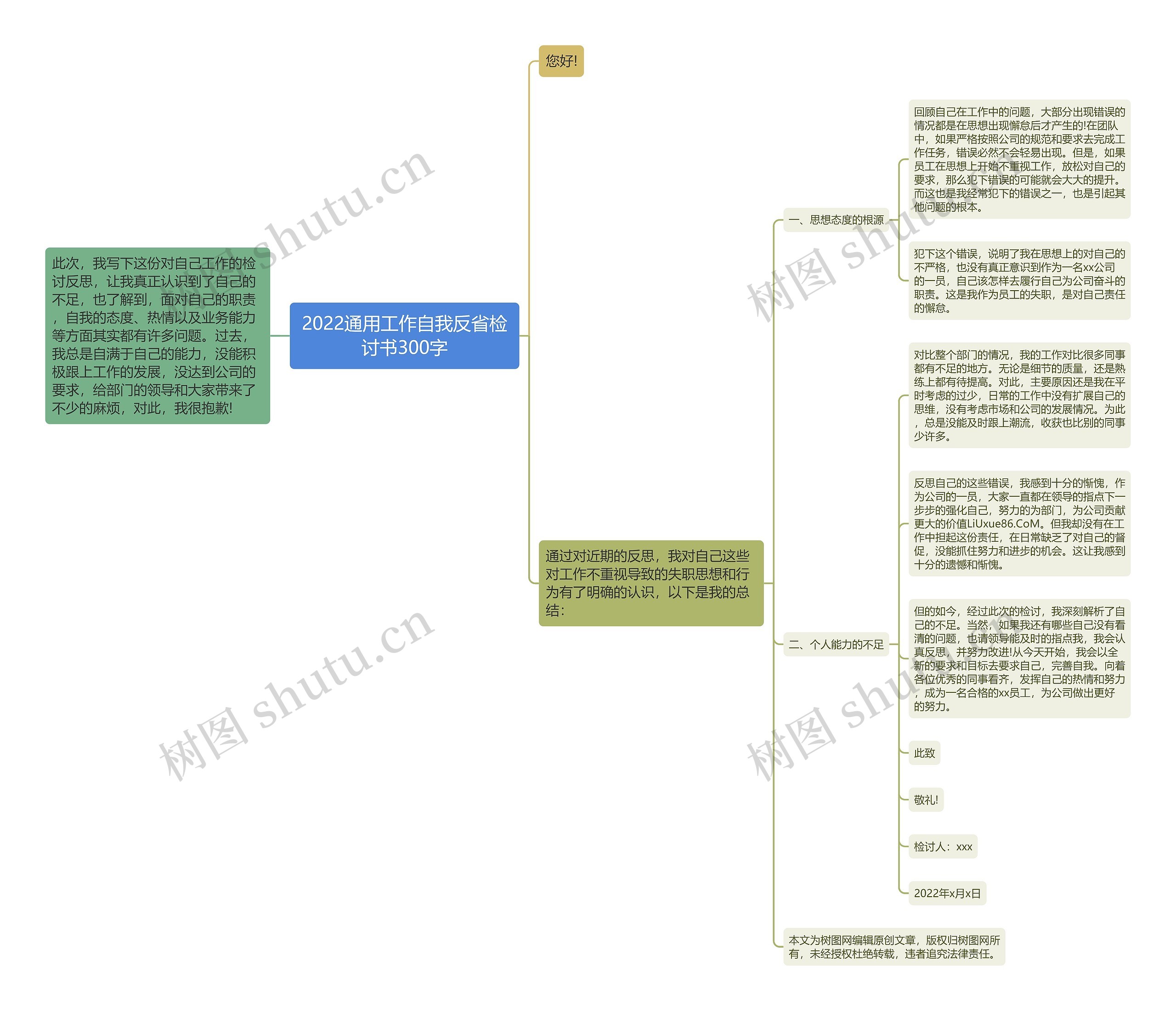 2022通用工作自我反省检讨书300字思维导图