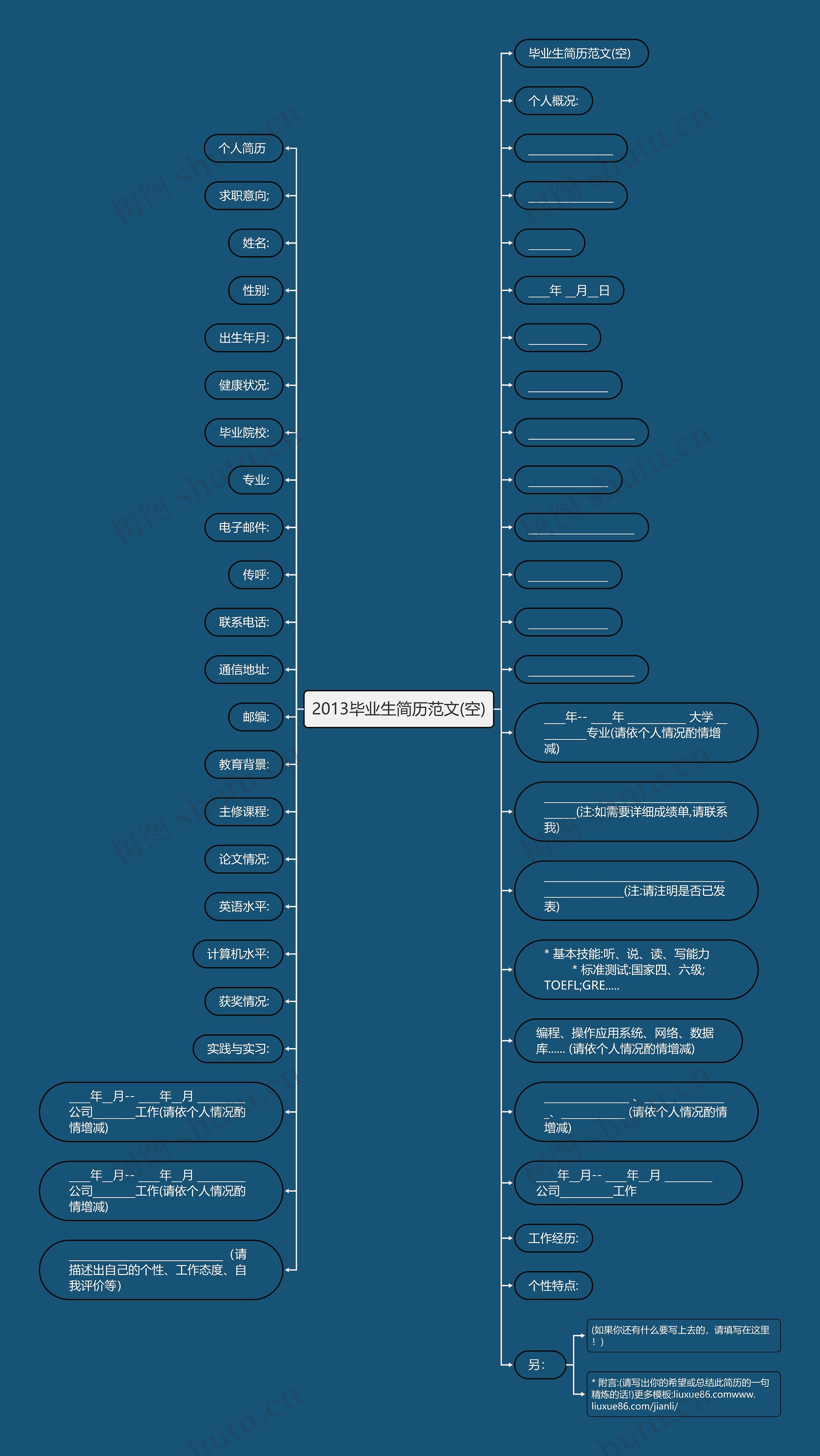 2013毕业生简历范文(空)思维导图