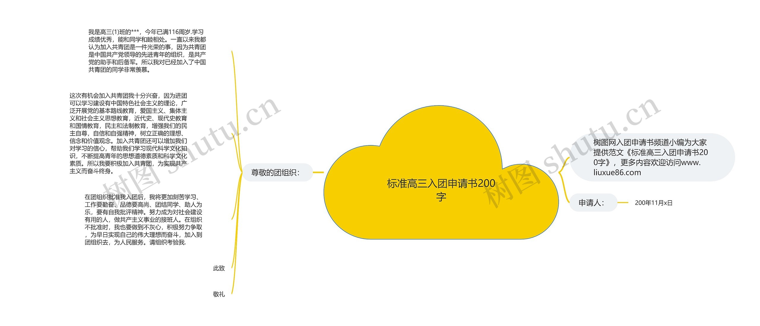 标准高三入团申请书200字思维导图