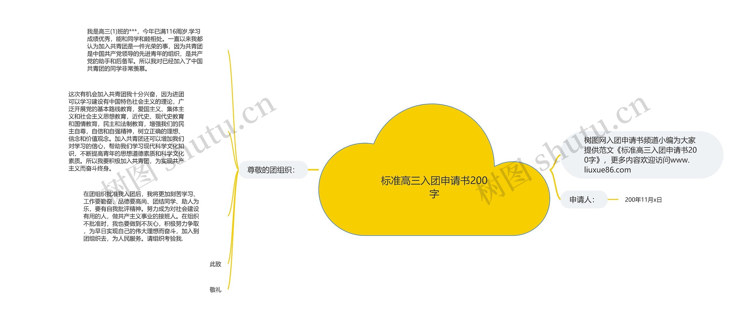 标准高三入团申请书200字思维导图高清图 标准高三入团申请书200字思维导图