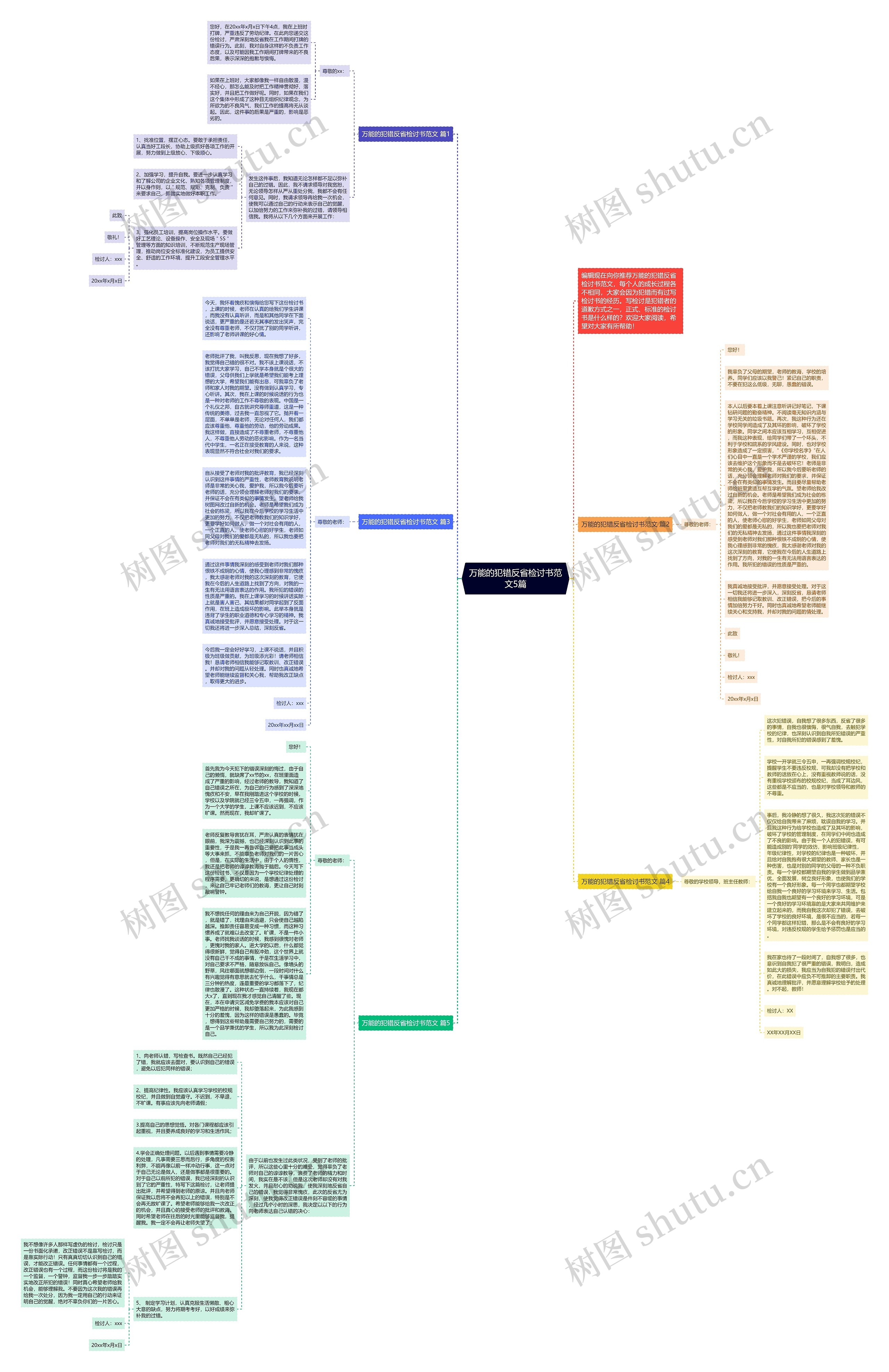 万能的犯错反省检讨书范文5篇思维导图