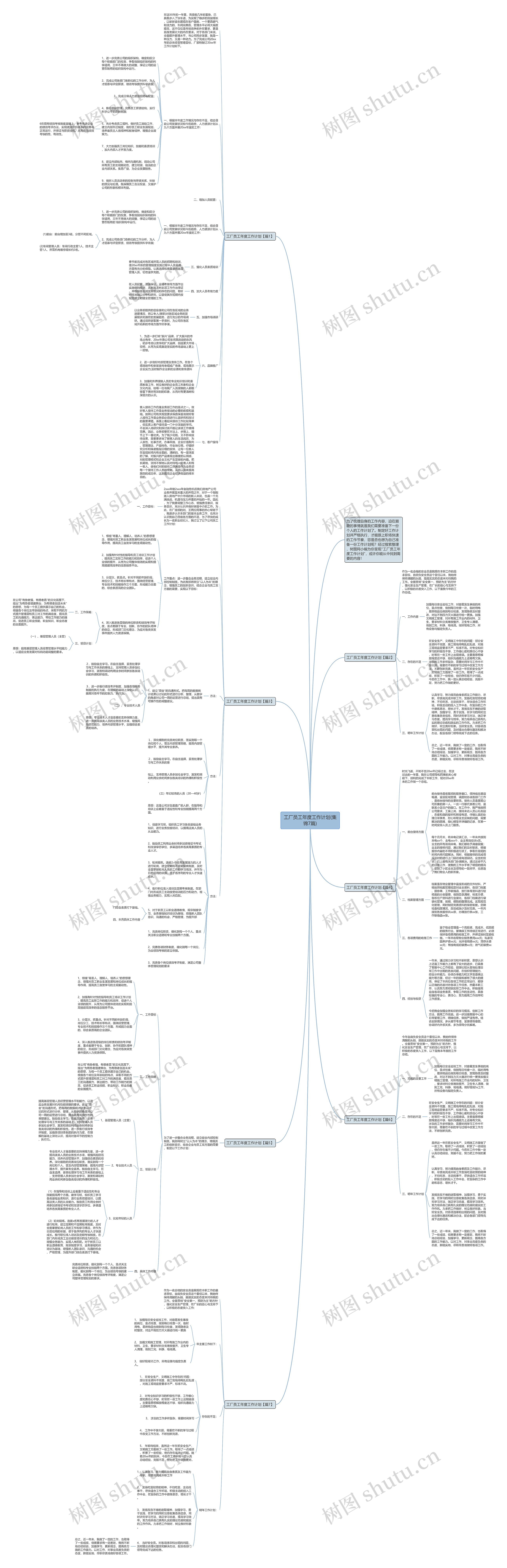 工厂员工年度工作计划(集锦7篇)思维导图