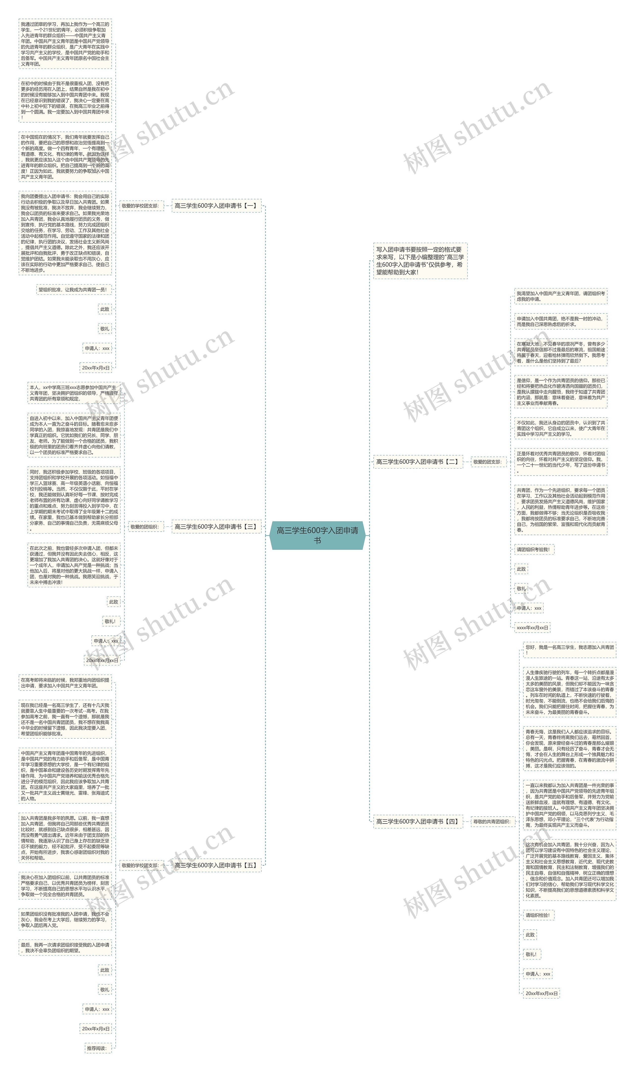 高三学生600字入团申请书思维导图