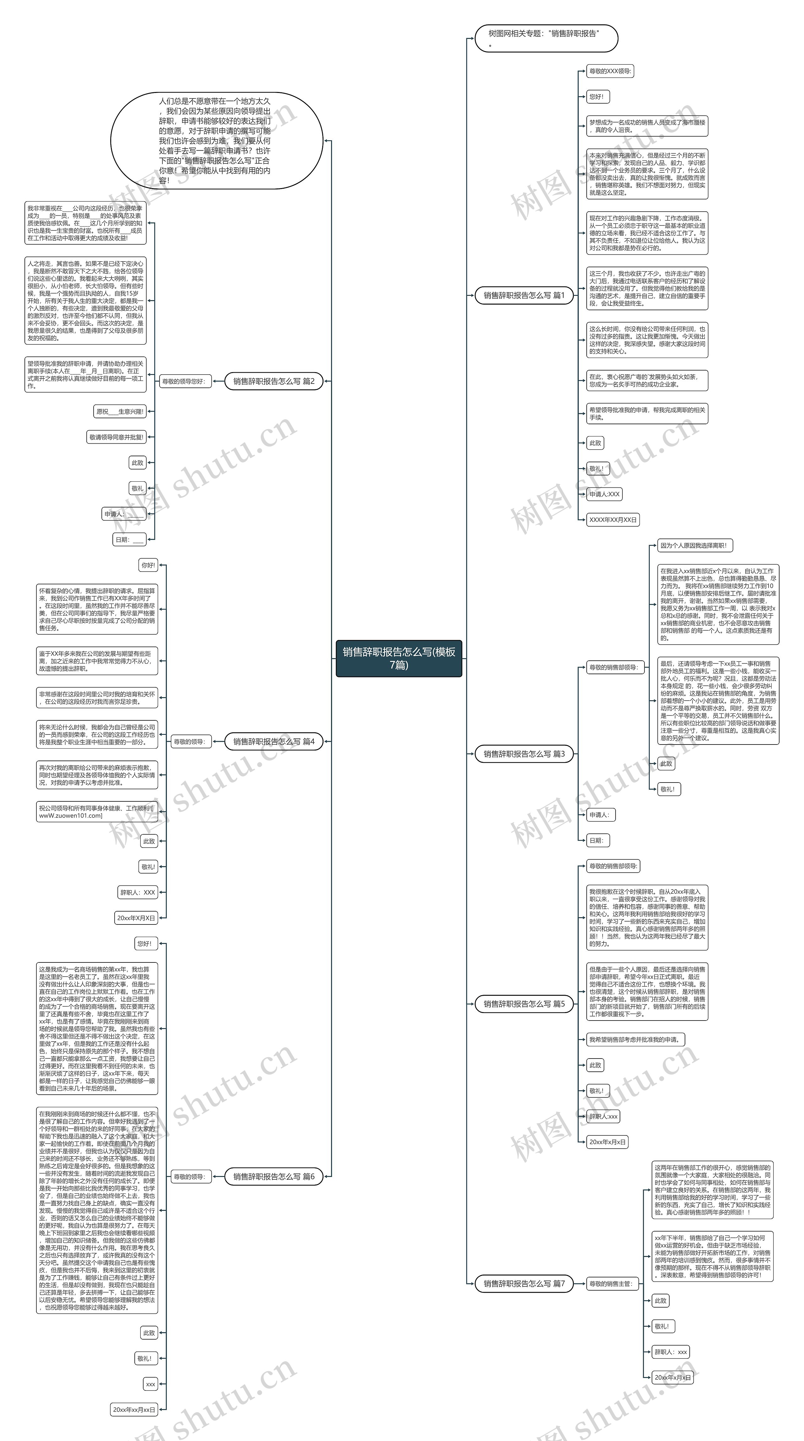 销售辞职报告怎么写(7篇)思维导图