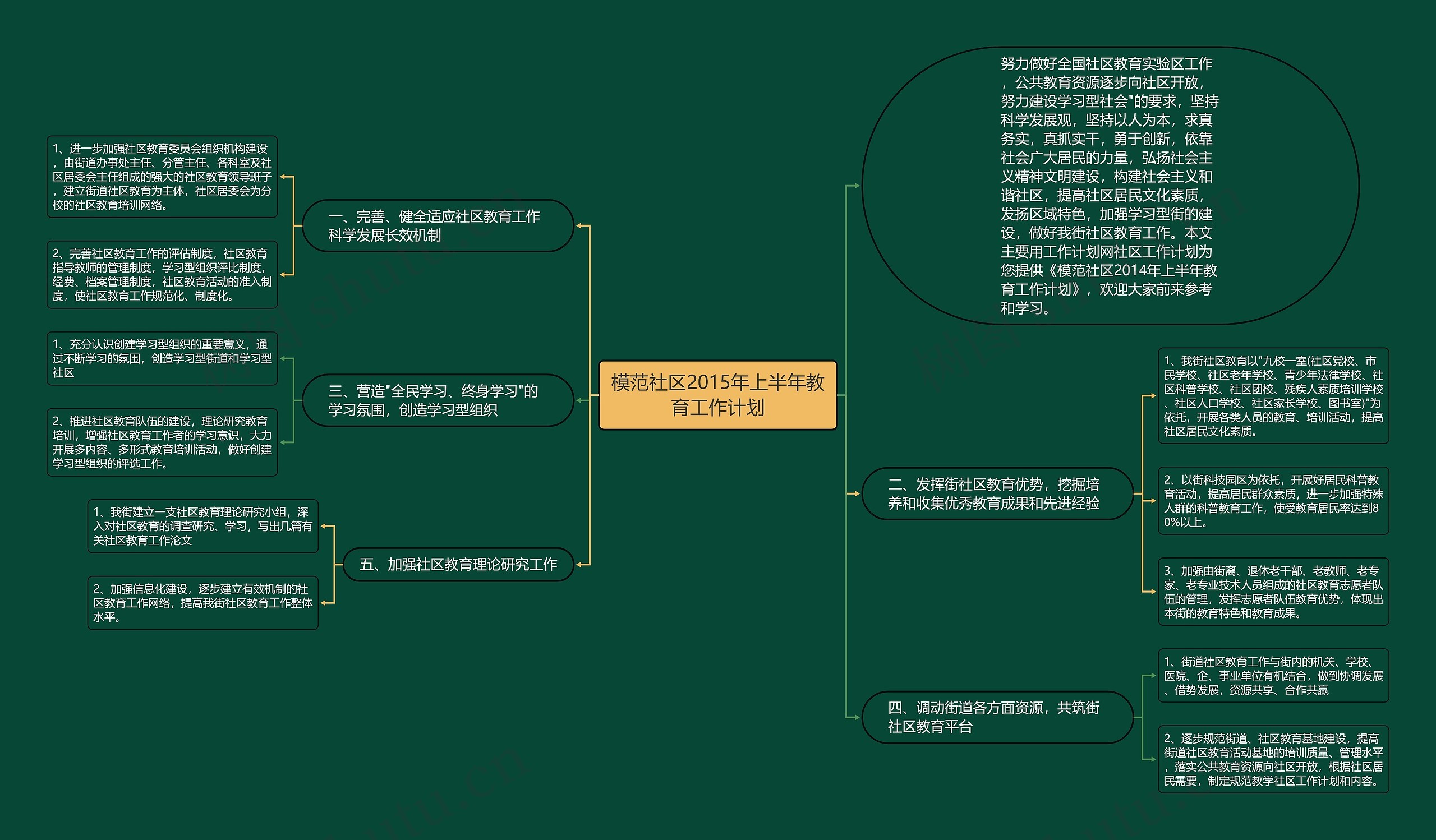 模范社区2015年上半年教育工作计划