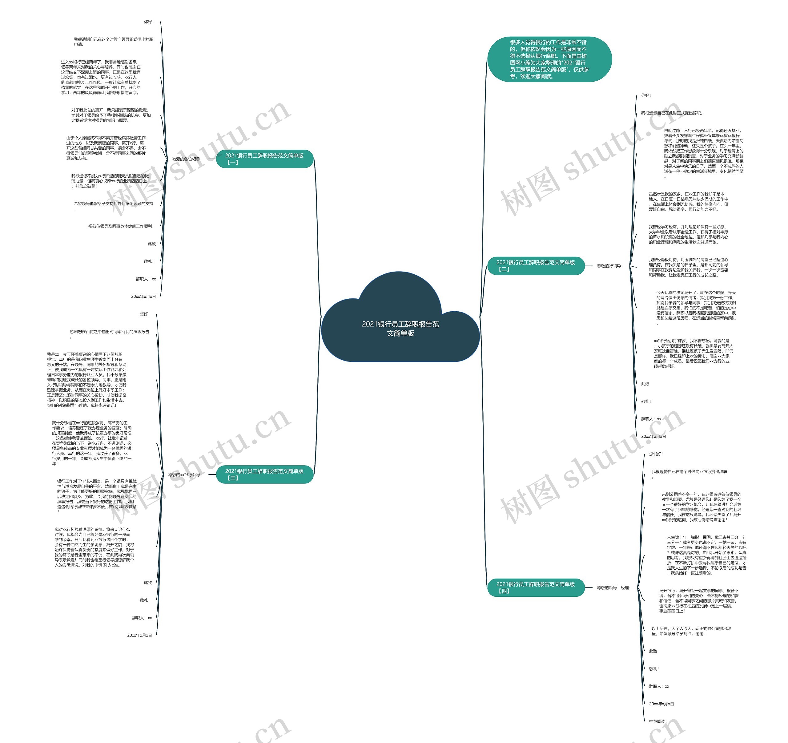 2021银行员工辞职报告范文简单版思维导图