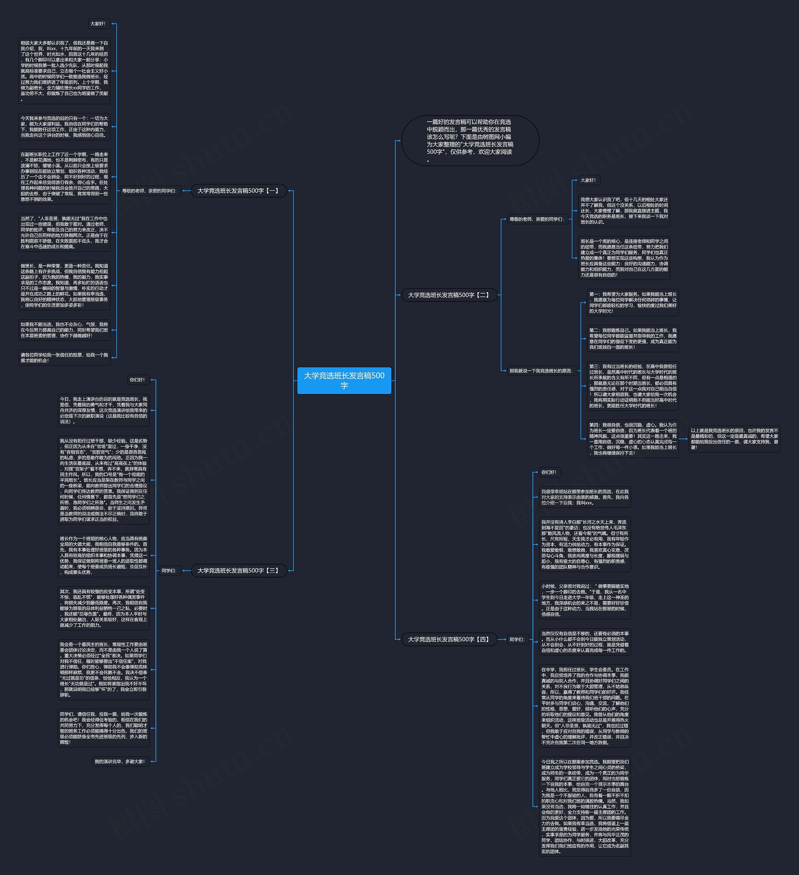 大学竞选班长发言稿500字思维导图