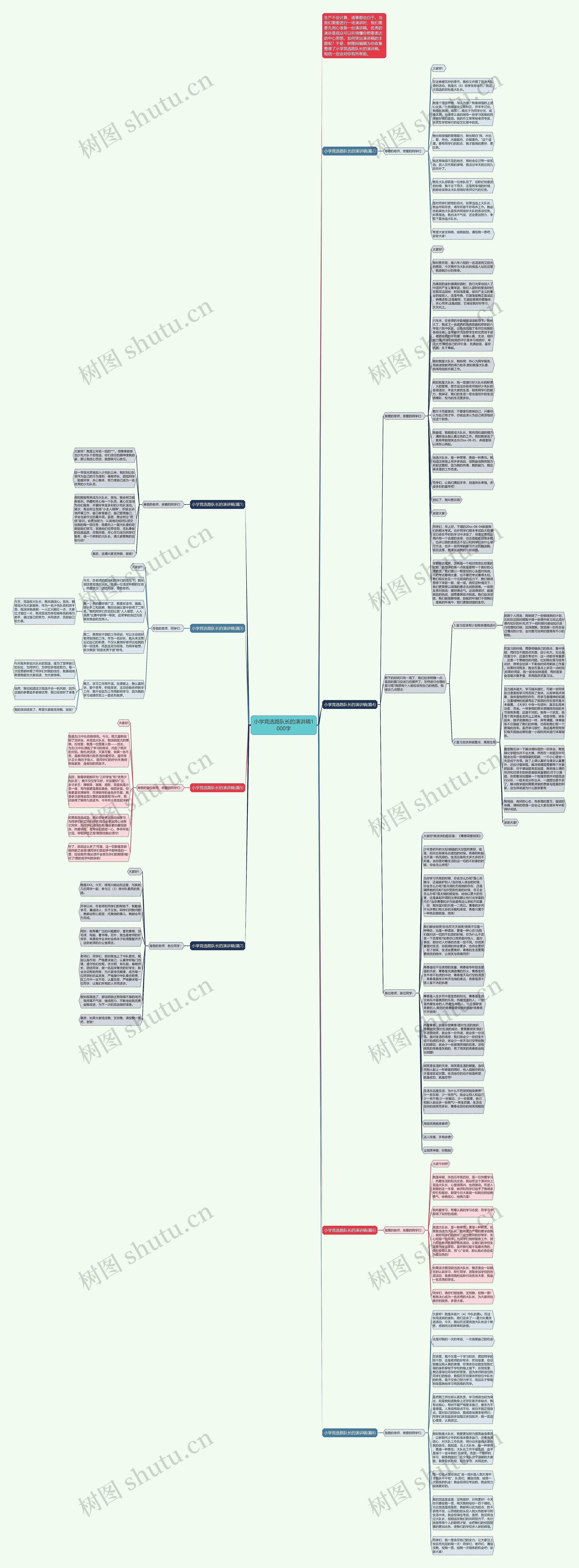 小学竞选路队长的演讲稿1000字思维导图