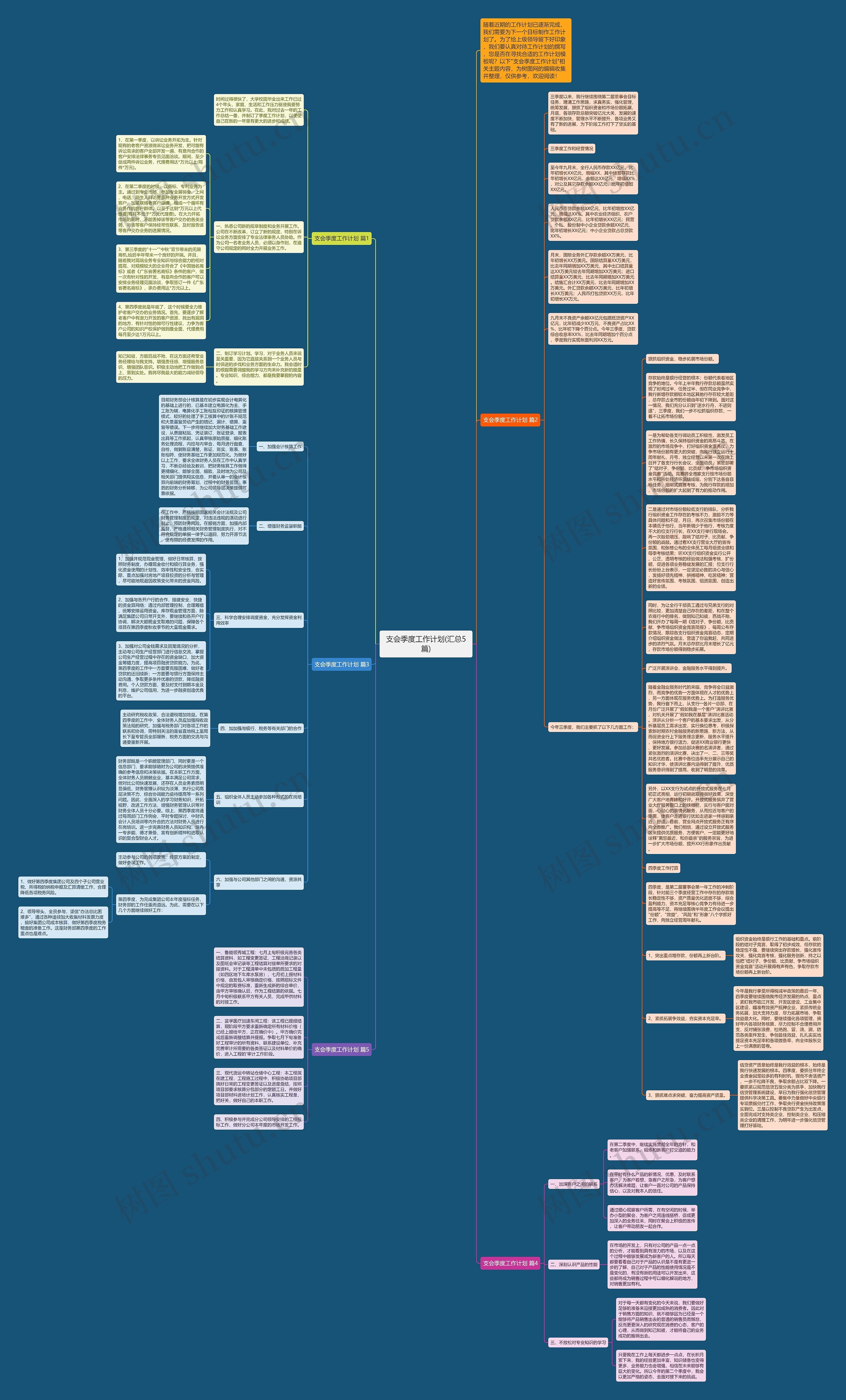 支会季度工作计划(汇总5篇)思维导图
