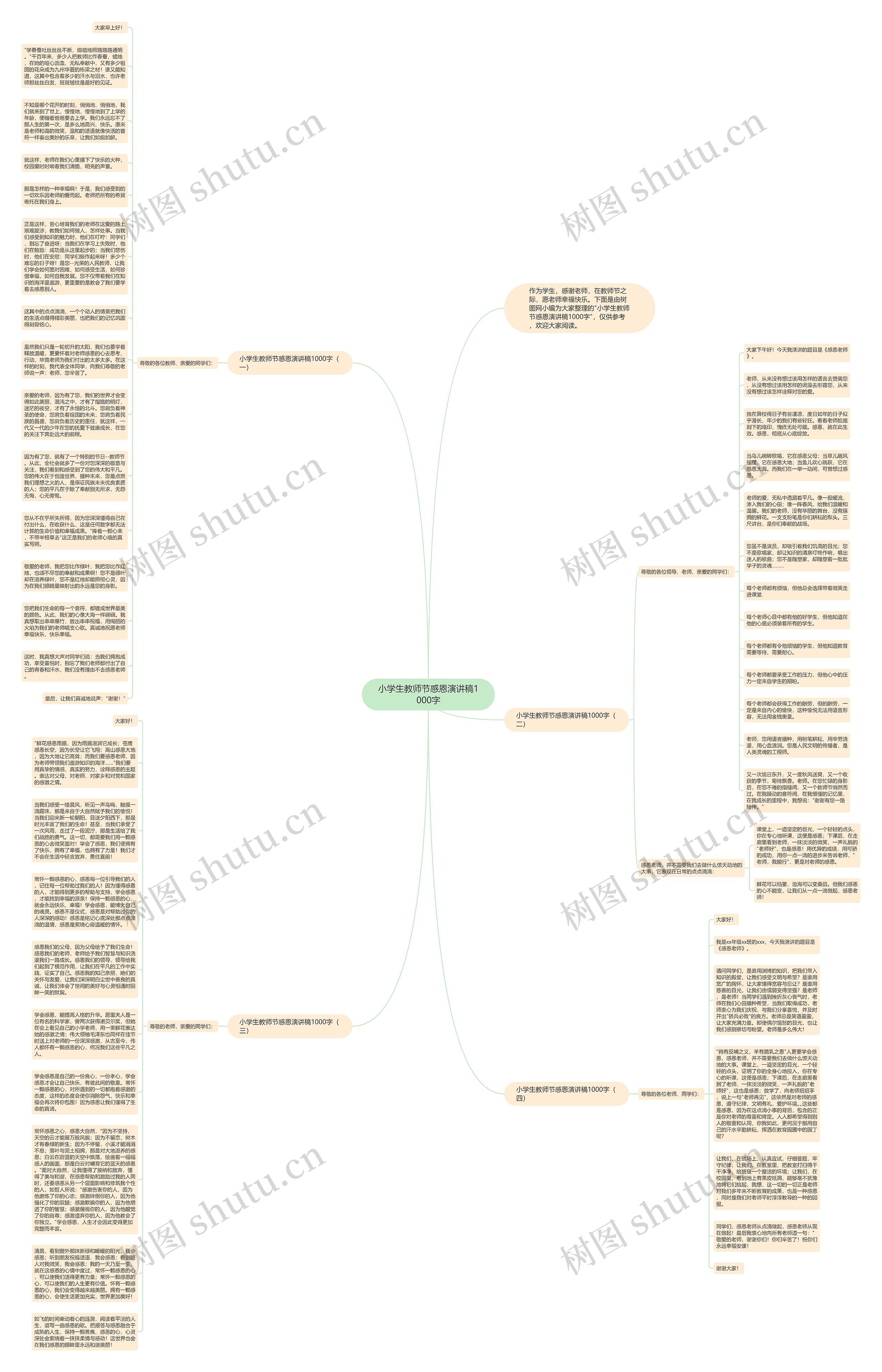 小学生教师节感恩演讲稿1000字思维导图
