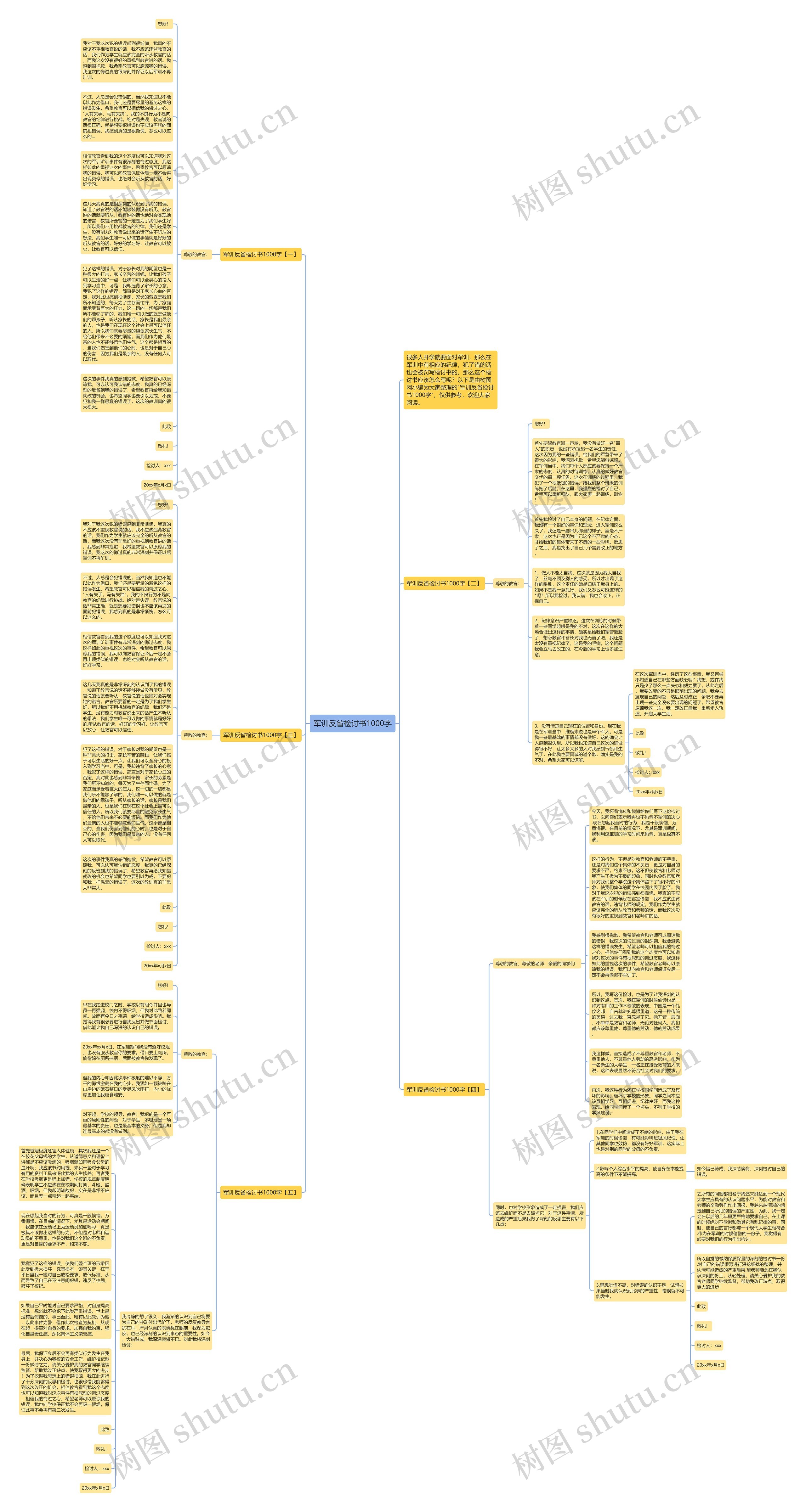 军训反省检讨书1000字思维导图