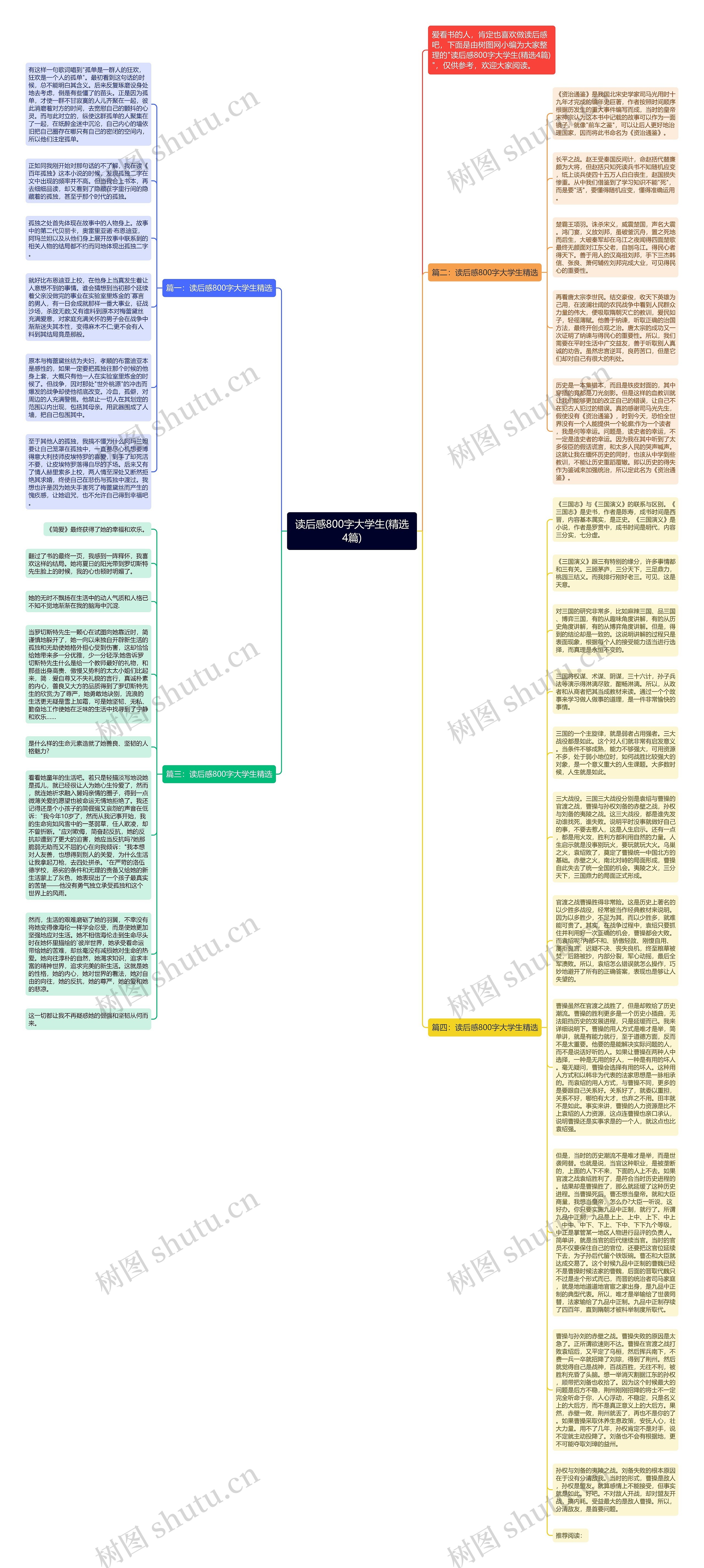 读后感800字大学生(精选4篇)思维导图