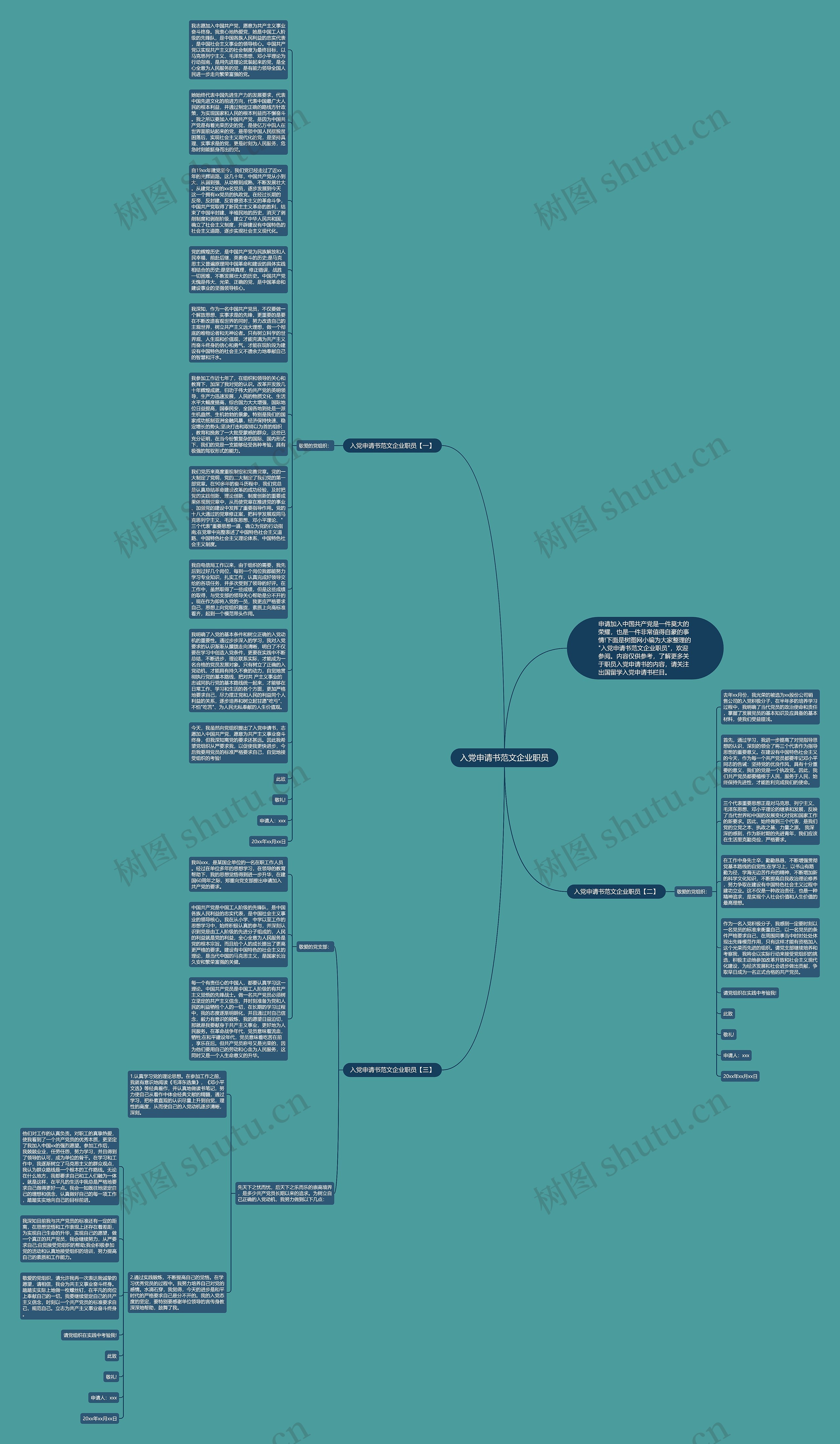 入党申请书范文企业职员思维导图高清图 入党申请书范文企业职员思维导图