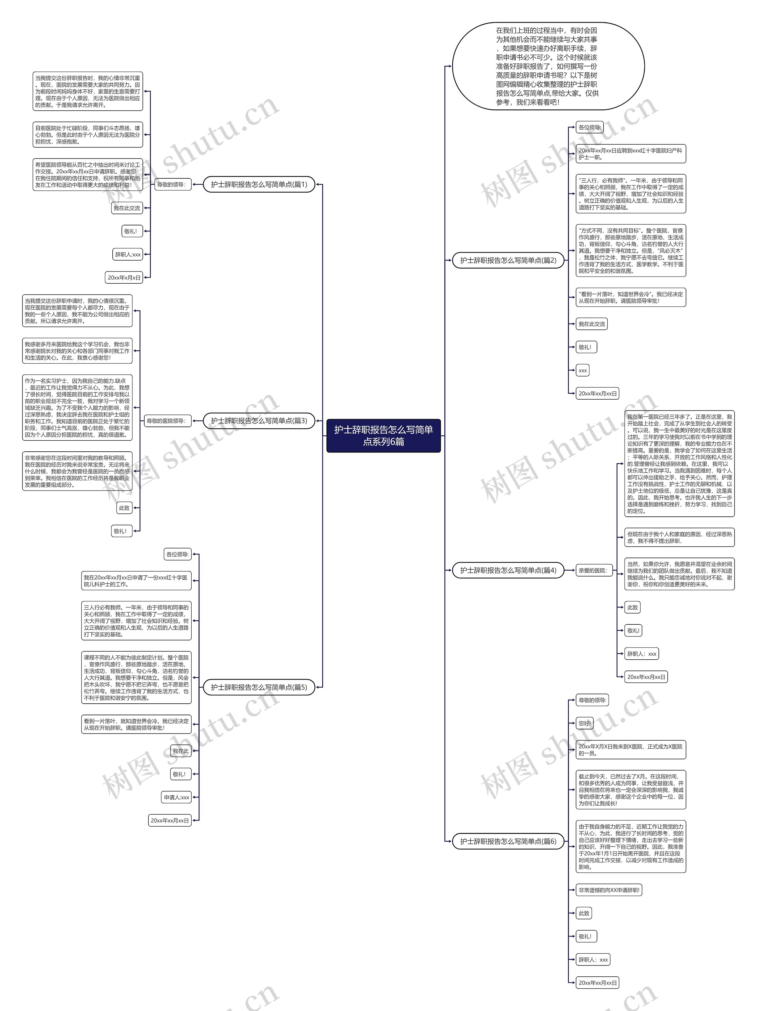 护士辞职报告怎么写简单点系列6篇思维导图