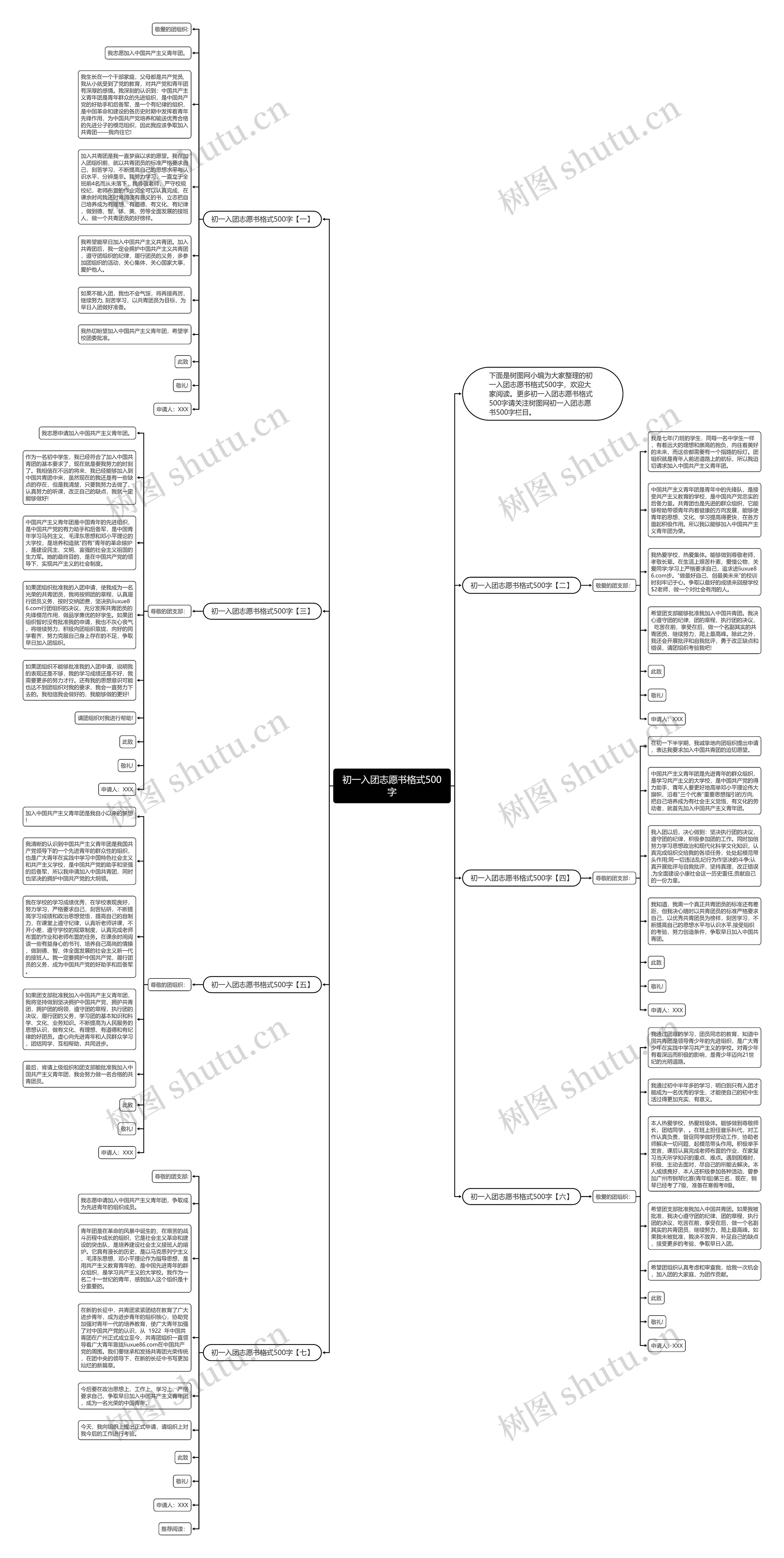 初一入团志愿书格式500字思维导图