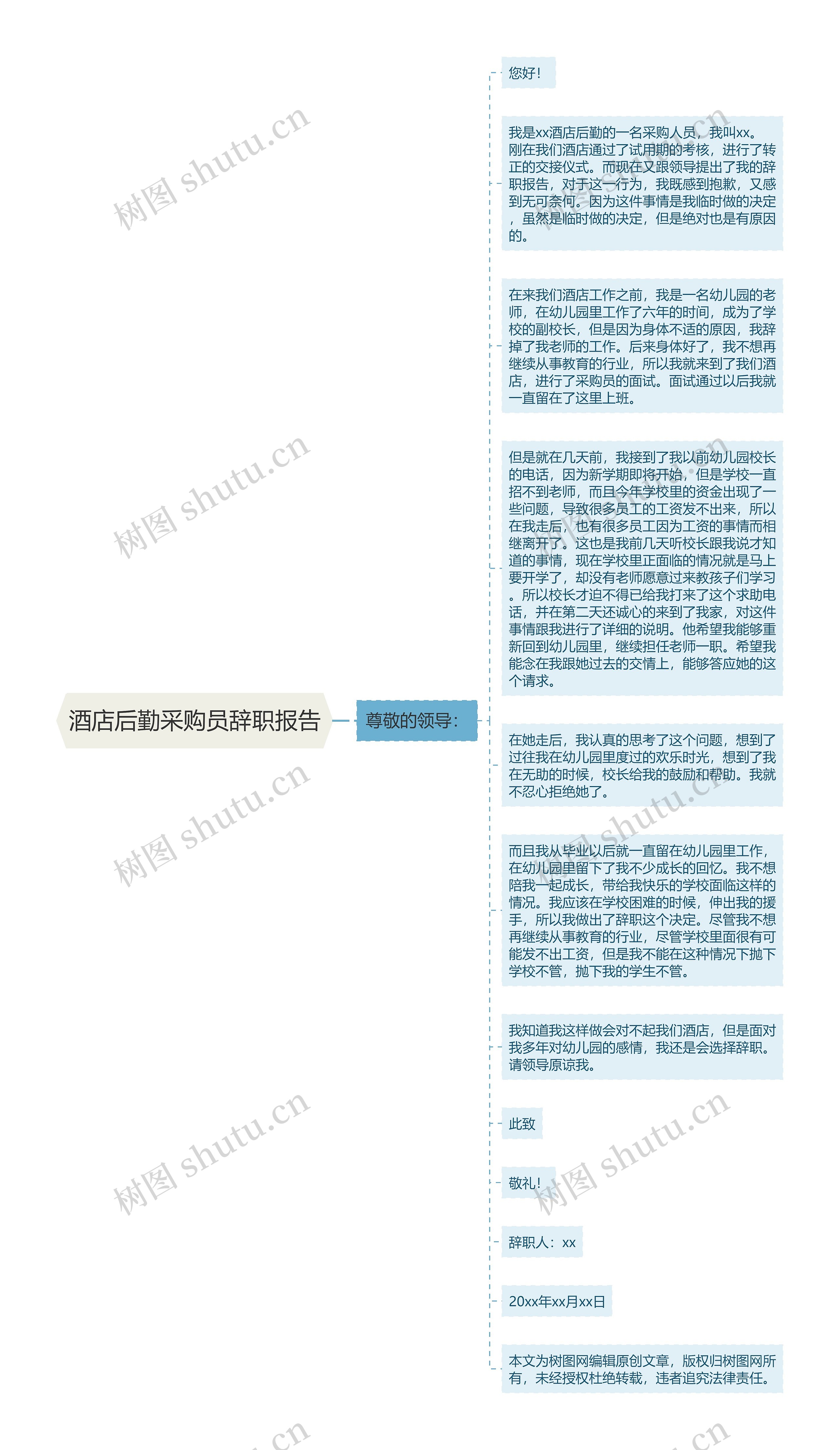 酒店后勤采购员辞职报告思维导图