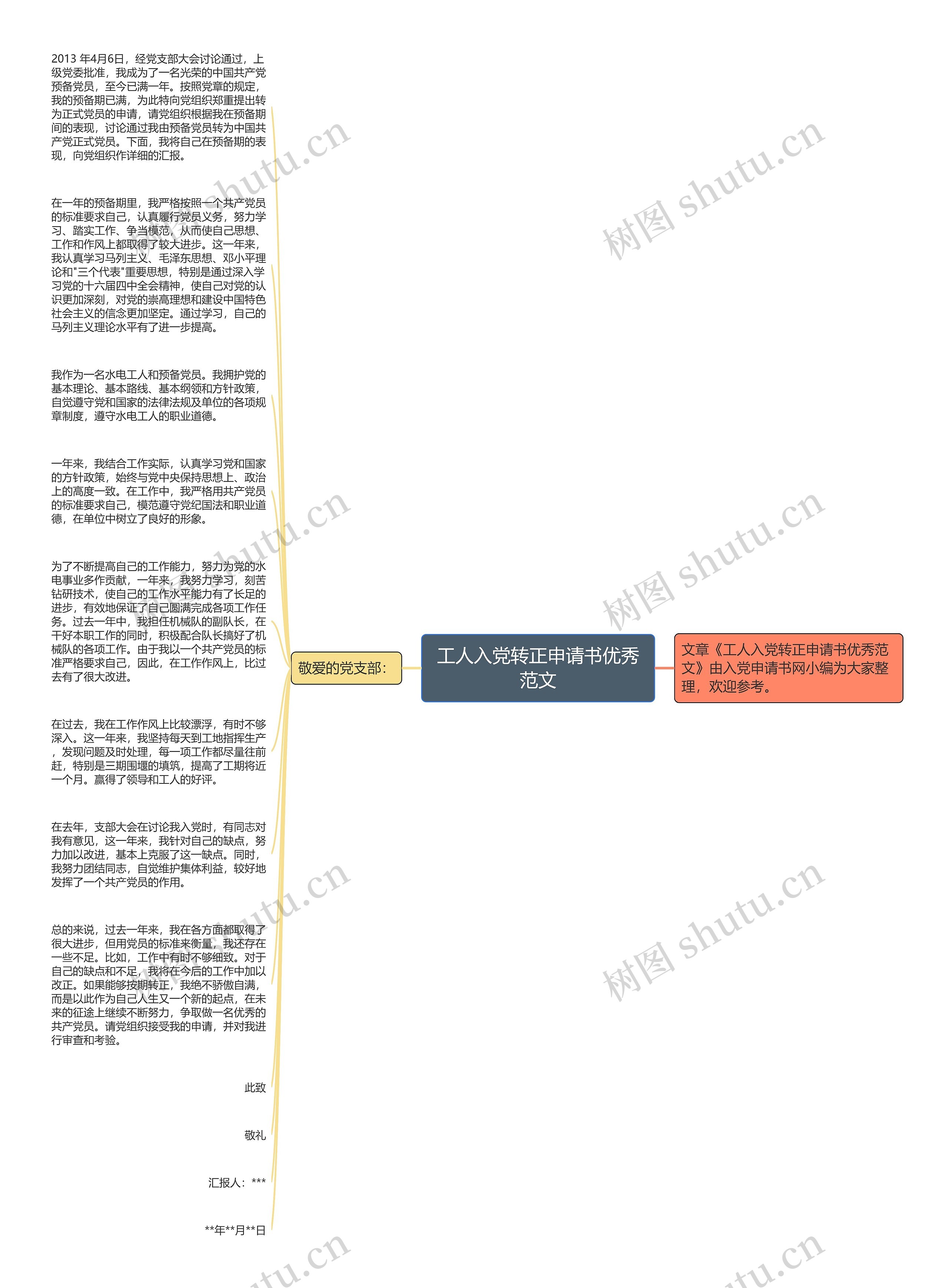 工人入党转正申请书优秀范文思维导图