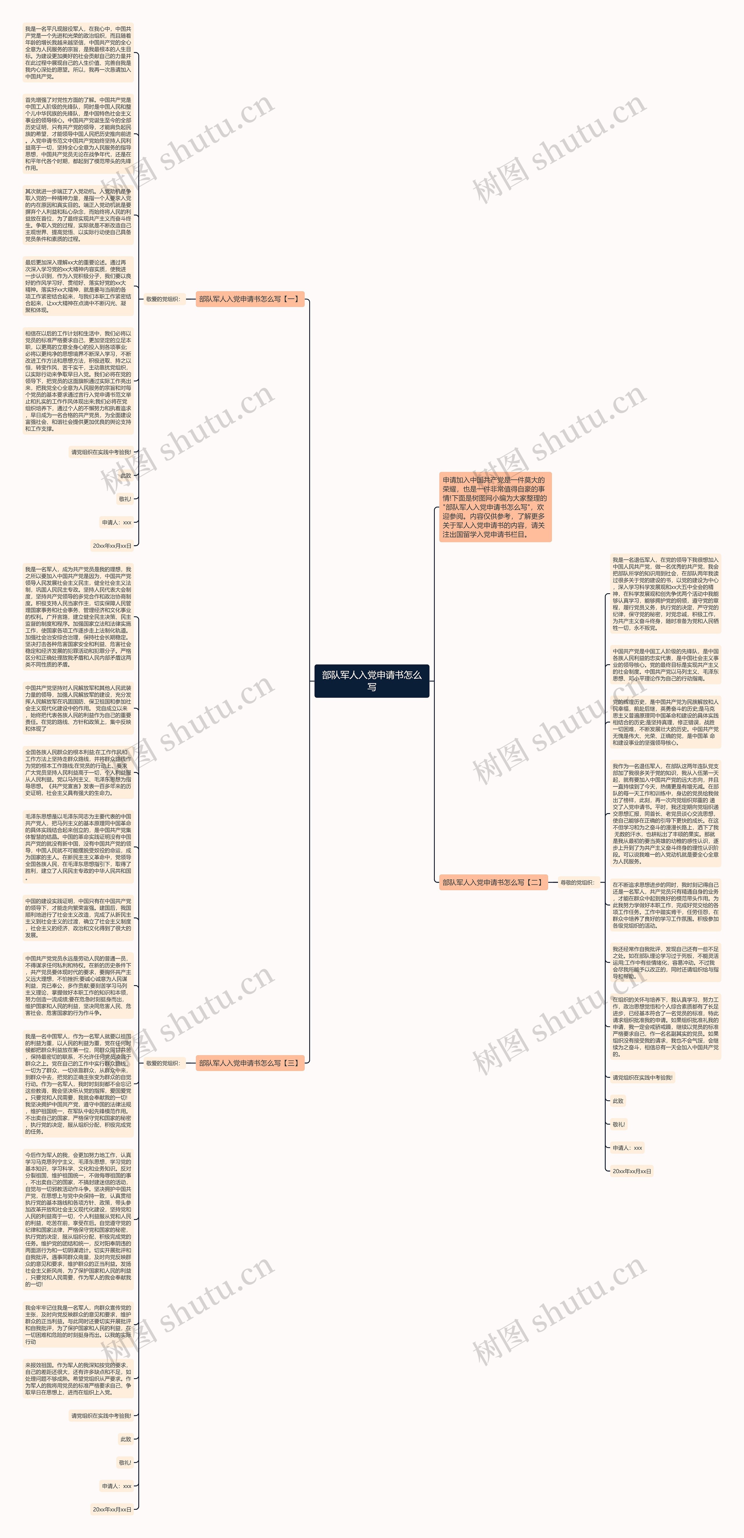 部队军人入党申请书怎么写思维导图
