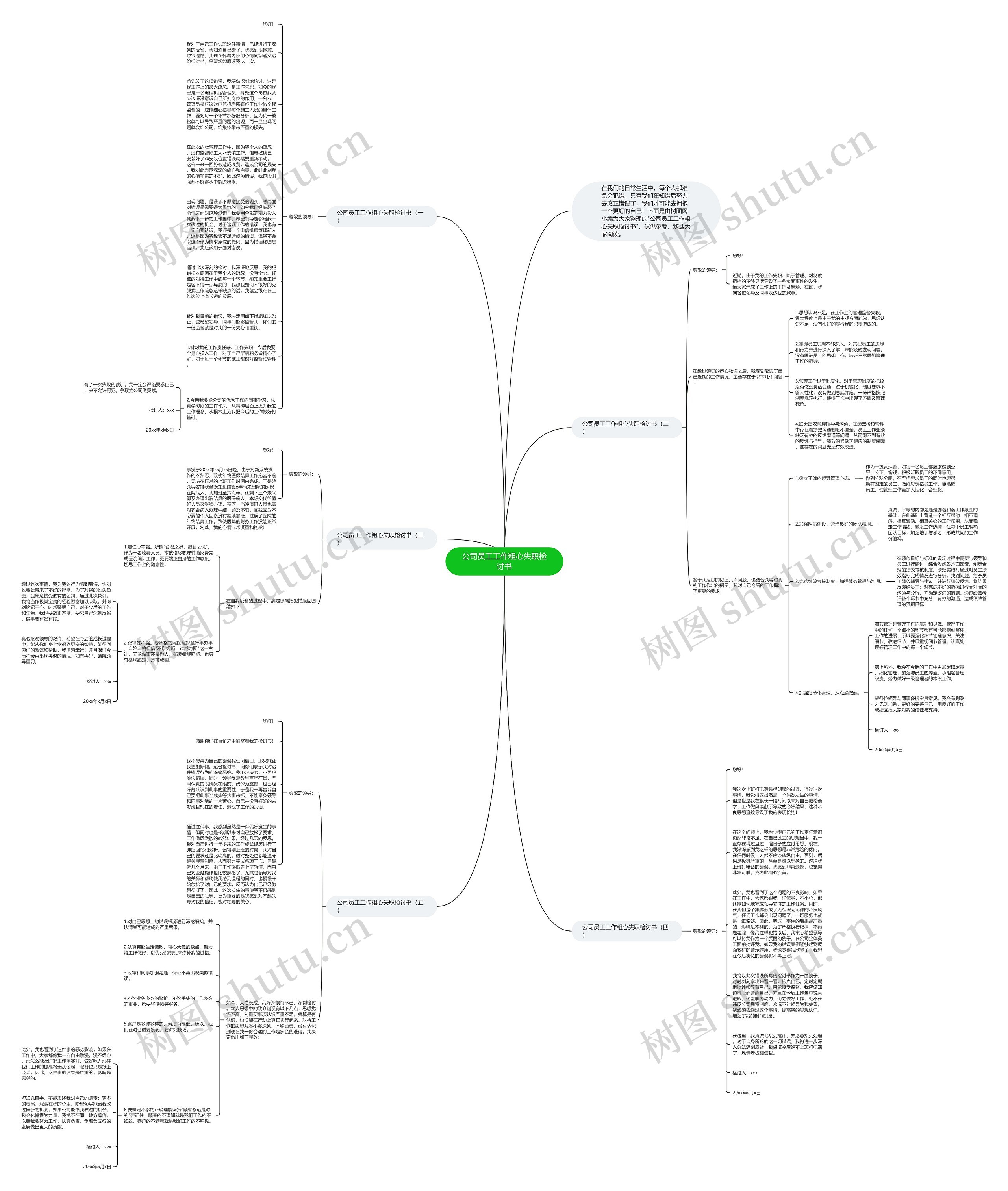 公司员工工作粗心失职检讨书思维导图