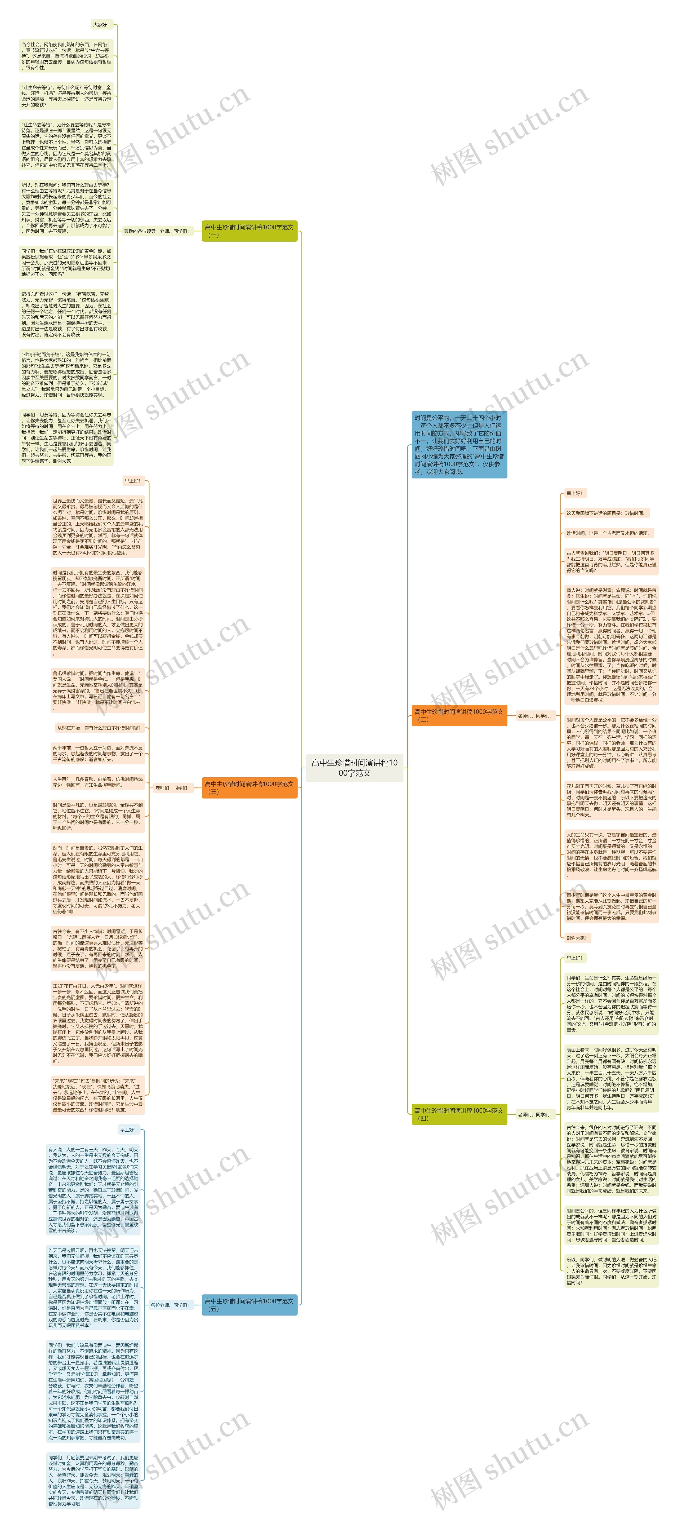 高中生珍惜时间演讲稿1000字范文思维导图高清图 高中生珍惜时间演讲稿1000字范文思维导图