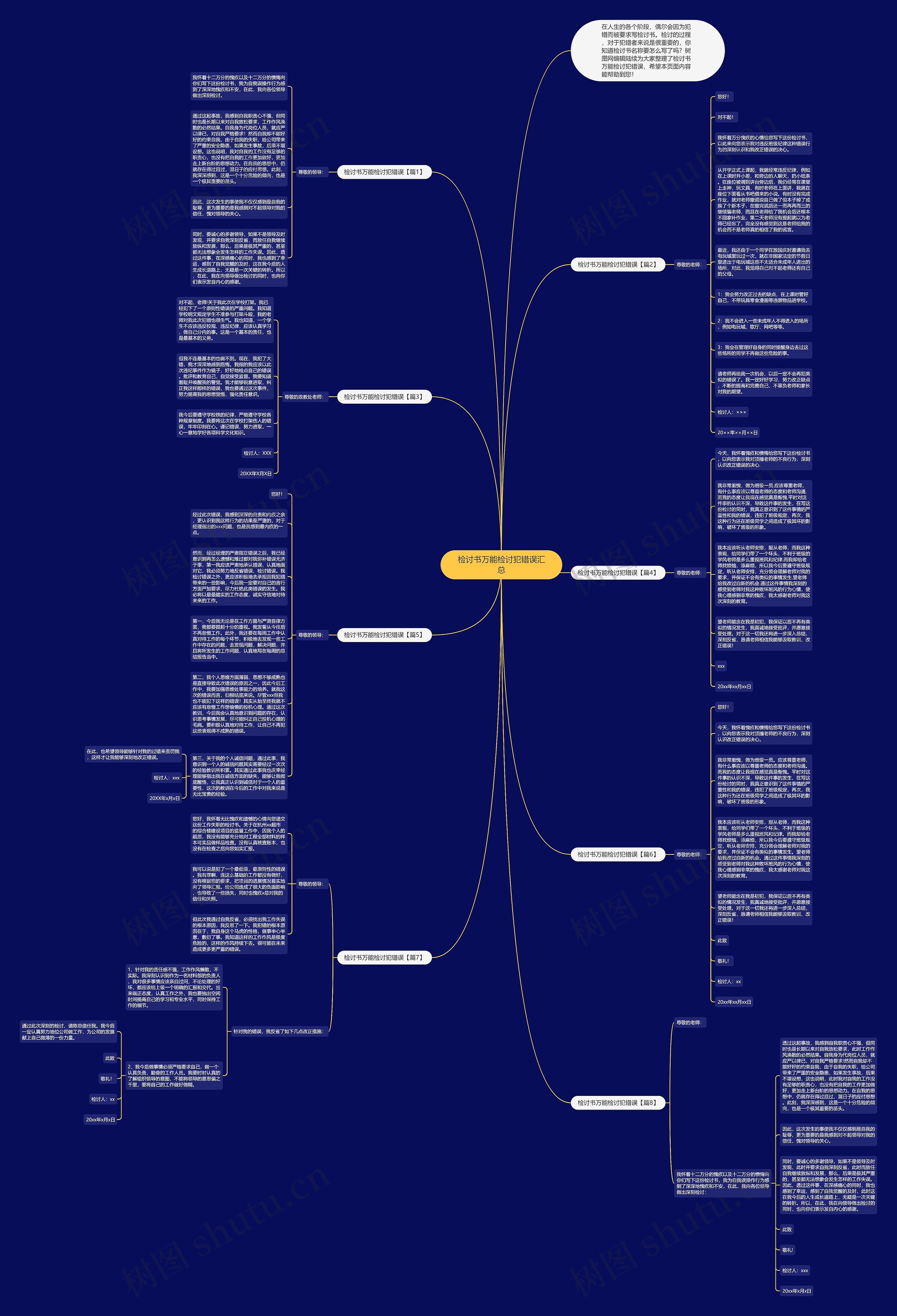 检讨书万能检讨犯错误汇总思维导图