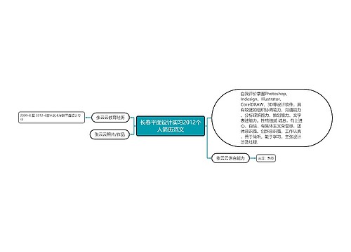 长春平面设计实习2012个人简历范文