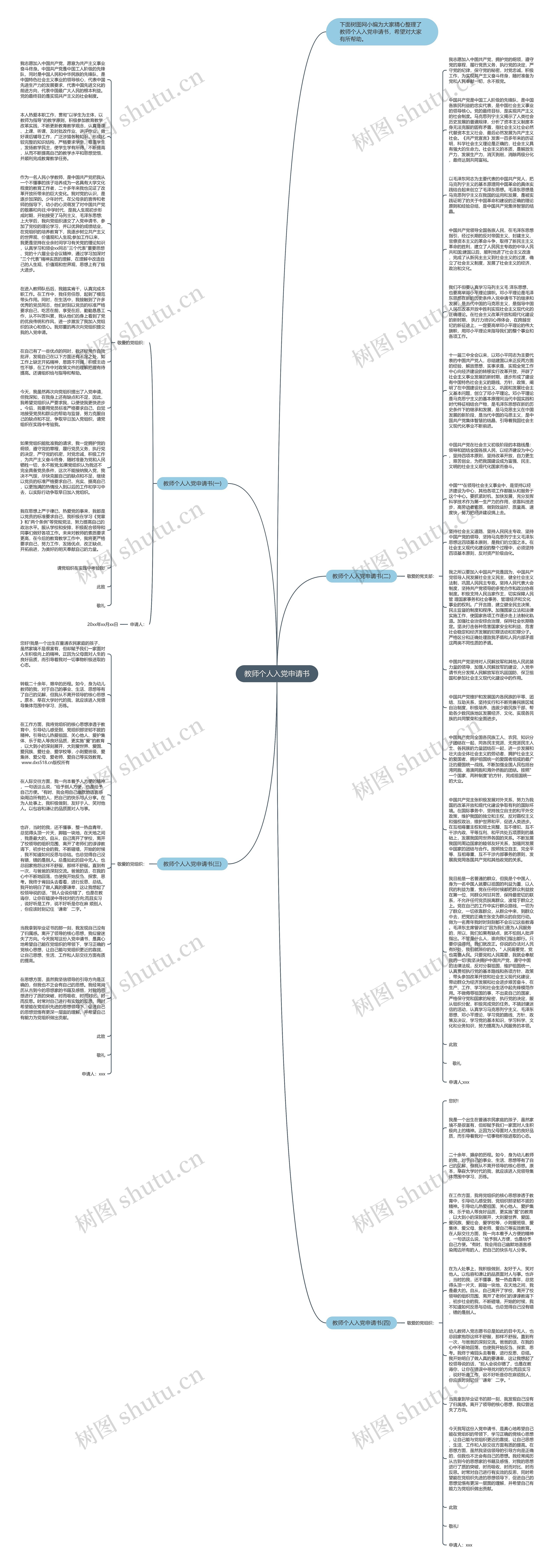 教师个人入党申请书思维导图