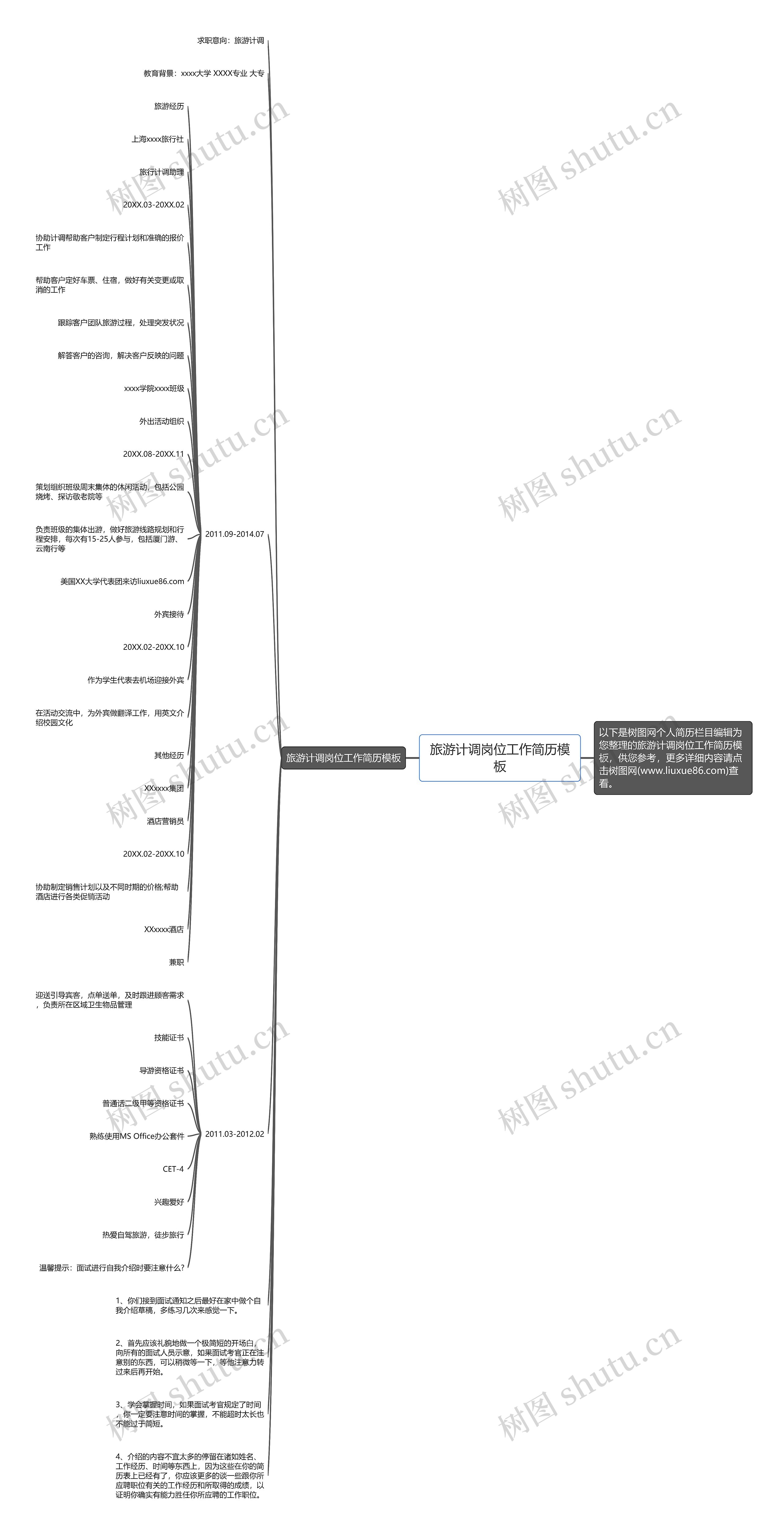 旅游计调岗位工作简历思维导图