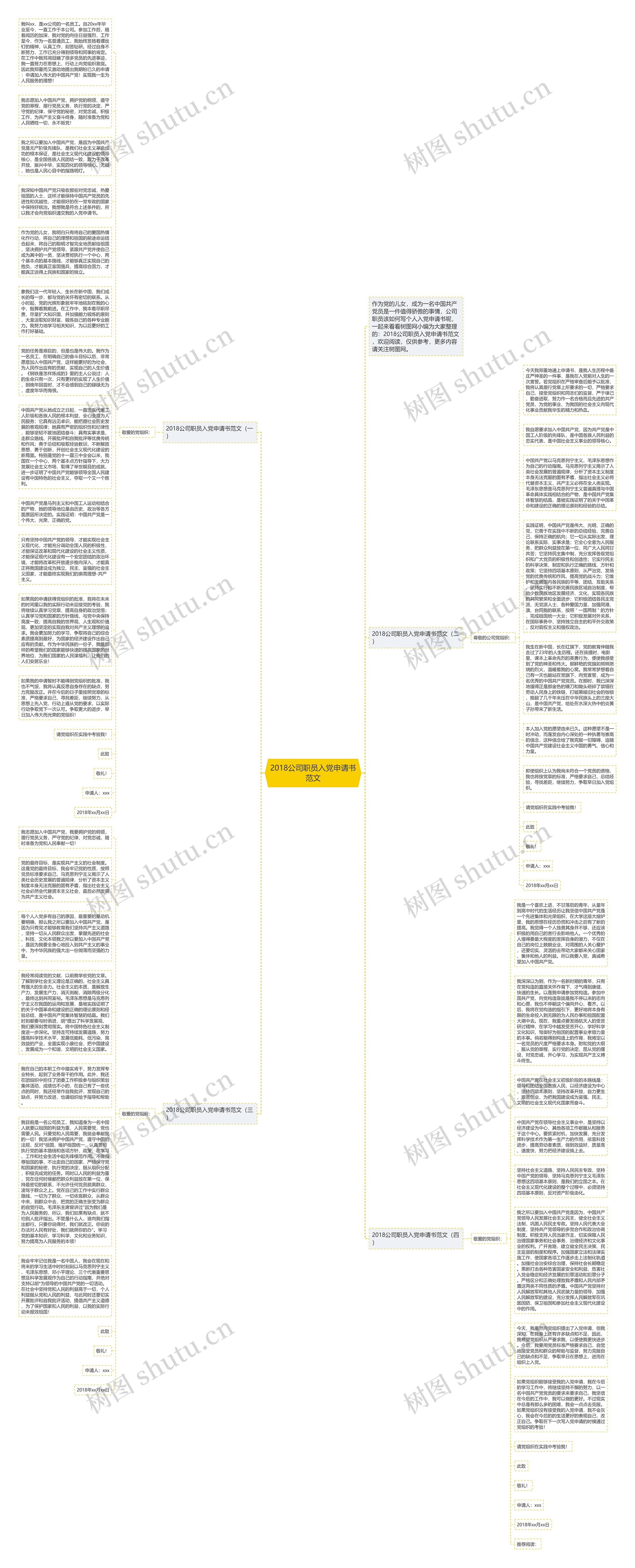 2018公司职员入党申请书范文思维导图