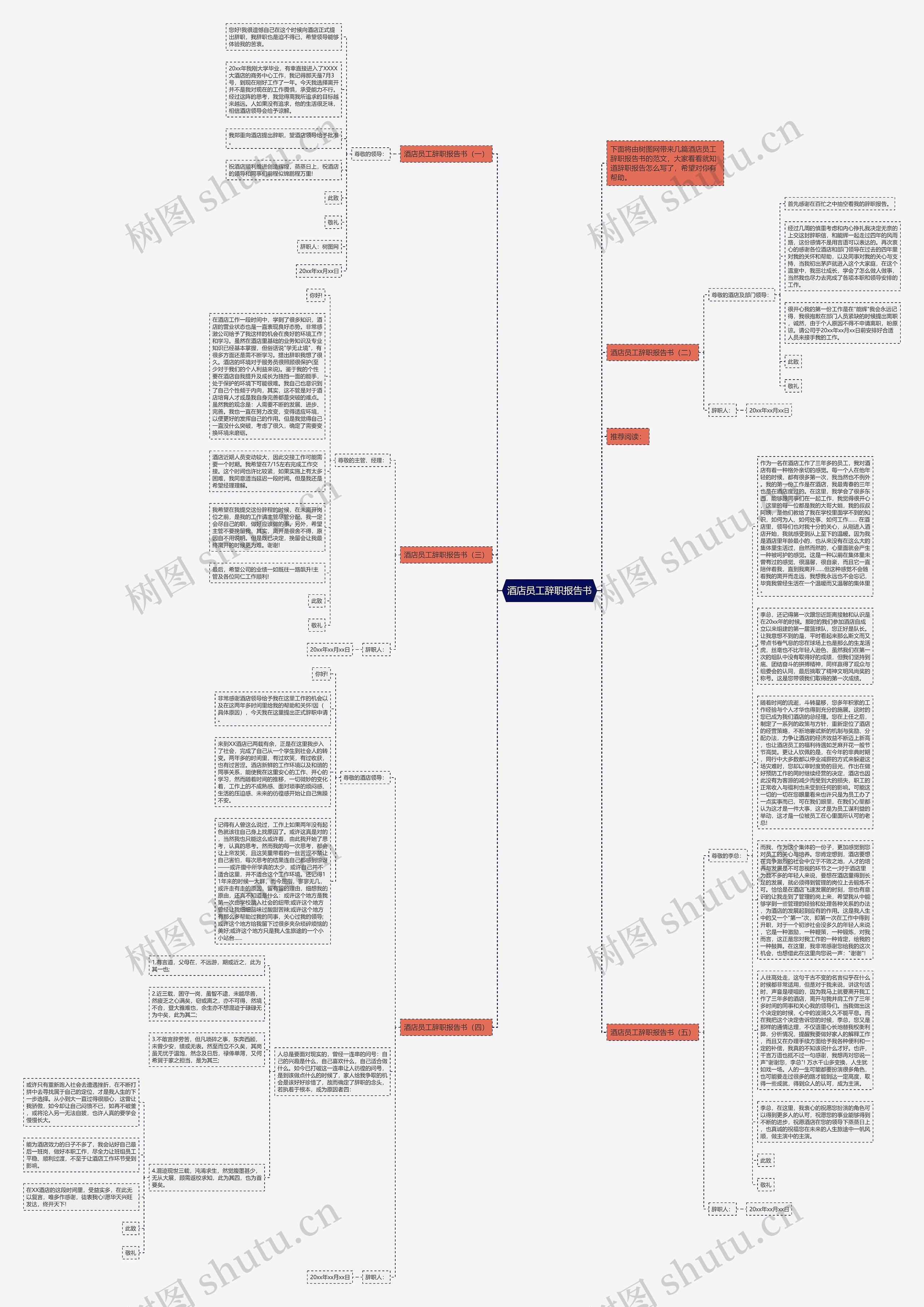 酒店员工辞职报告书思维导图