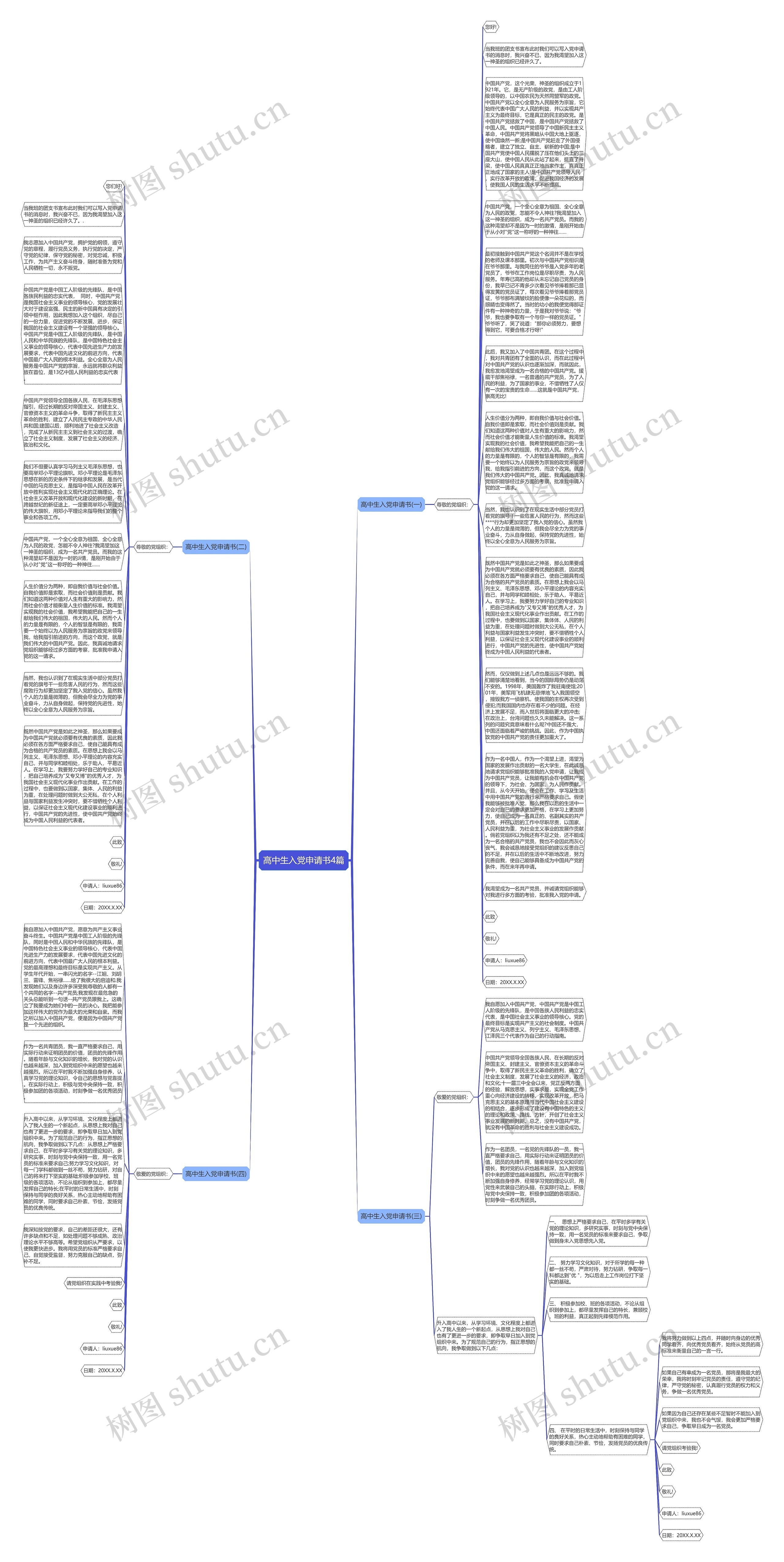 高中生入党申请书4篇思维导图