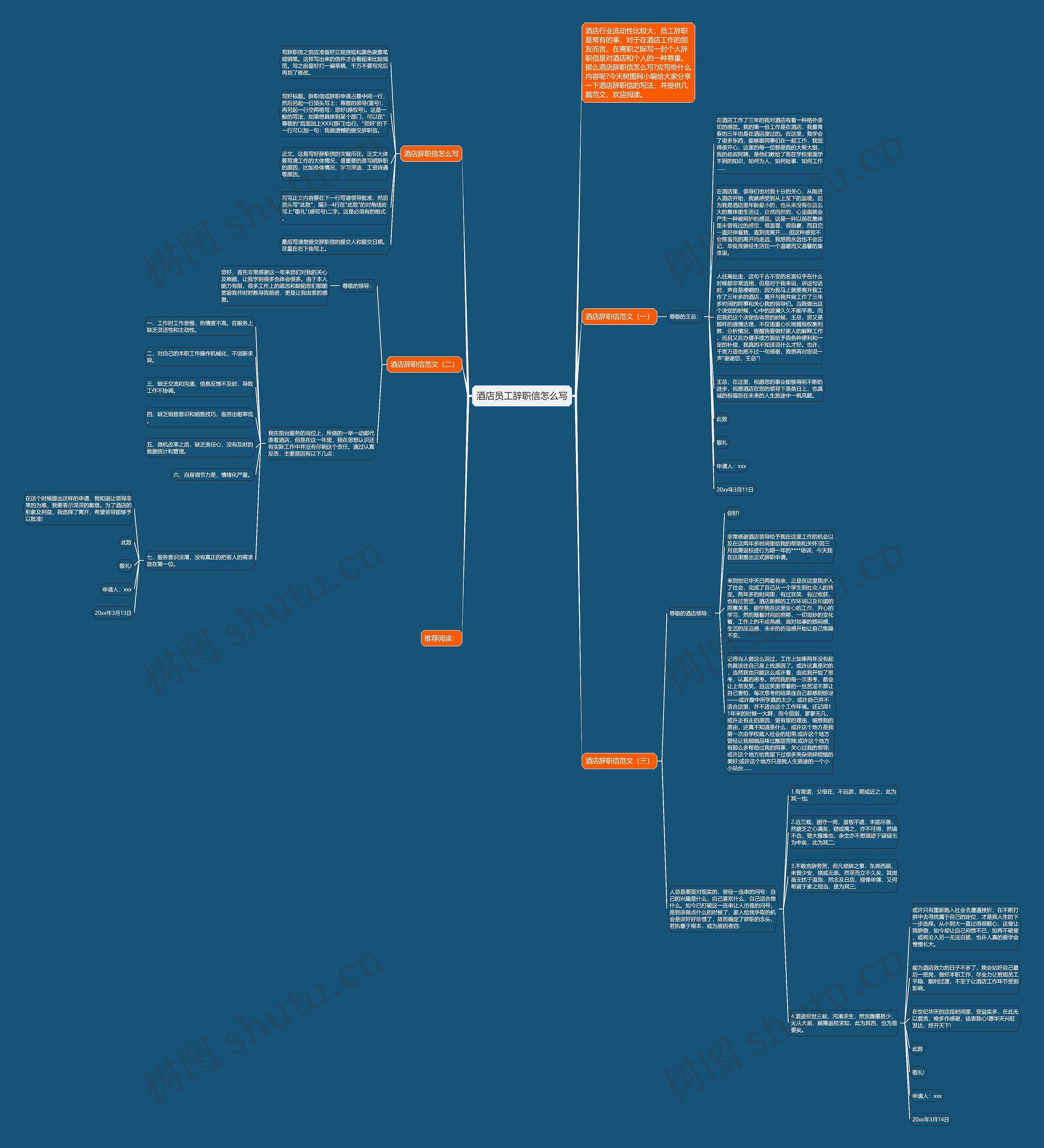 酒店员工辞职信怎么写思维导图