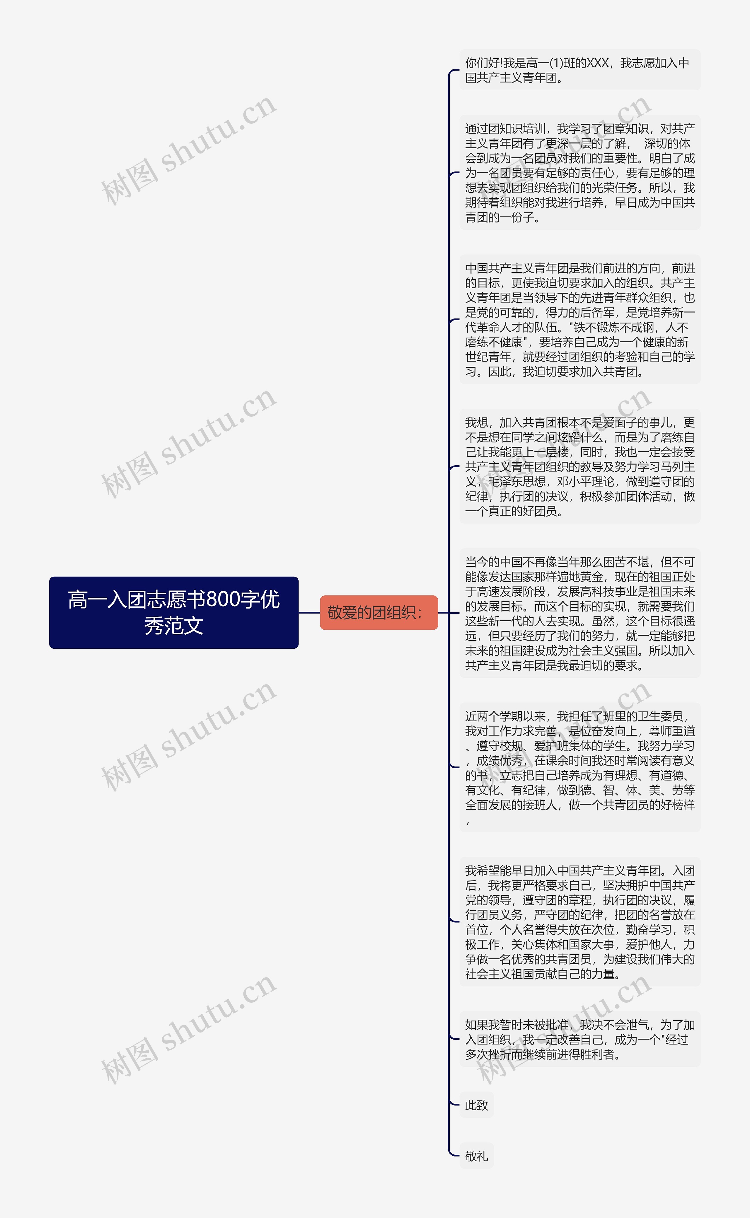 高一入团志愿书800字优秀范文