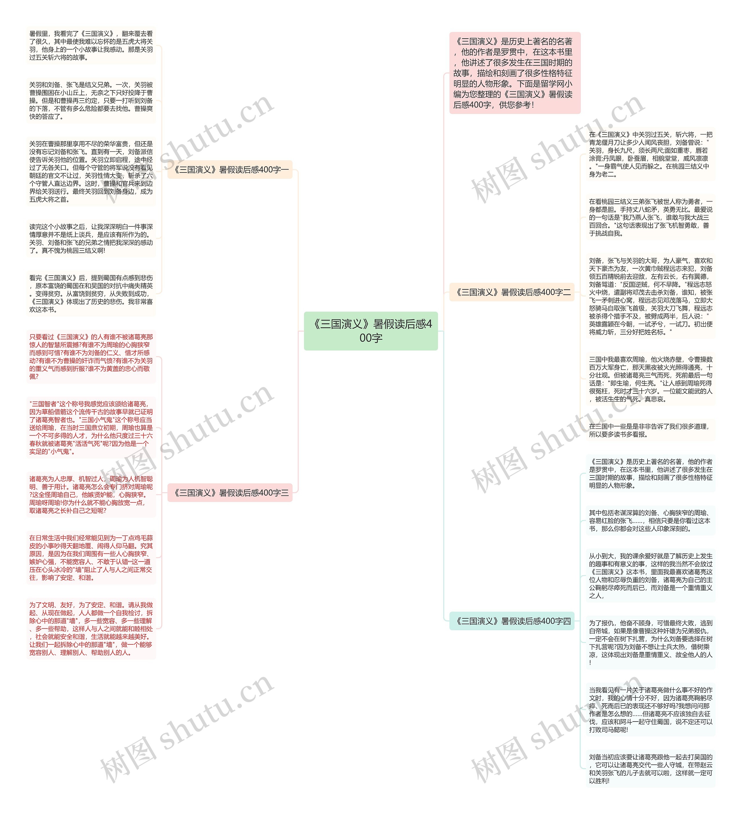 《三国演义》暑假读后感400字思维导图